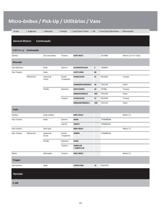 .
Micro-ônibus / Pick-Up / Utilitários / Vans
  General Motors        Continuação
W
W
W
S 10 Pick-up    Continuação
W
W
Câmbio Eixo secundário Traseiro 6206-2RSC3 3317084 Motor 2.2 4 cil. Turbo W
Silverado
W
W
Eixo Dianteiro Roda Externo M12649/M12610 3 7450697 W
Eixo Traseiro Roda U497/U460L 80 W
Diferencial Lateral da
Coroa
Direito
/ Esquerdo
25590/25523 55 9412265 Transax W
W
LM603049/LM603012 36 7451140 Eaton W
Pinhão Dianteiro 02872/02820 50 457081 Transax W
M86649/M86610 309 7451202 Eaton W
Traseiro 31594/31520 57 9415226 Transax W
M802048/M802011 328 7451155 Eaton W
Trafic
W
W
Câmbio Caixa satélite 6006-2RSC3 Motor 2.1 W
Eixo Traseiro Roda Externo 30205 7703090268 W
Interno 32007X 7703090341 W
Eixo traseiro Semi eixo 6006-2RSC3 Motor 2.1 W
Eixo Traseiro Diferencial Lateral da
Coroa
Direito
/ Esquerdo
32009X 7703090216 W
W
Pinhão Dianteiro 32205 W
Traseiro JM803148 
/ JM803113B
W
W
Motor Alternador Traseiro 6202-2RSC3 Motor 2.1 W
Tropper
W
W
Eixo traseiro Roda U399/U360L 10 93257411 W
  Hyundai    
W
W
W
H 100
W
W
316
Grupo | Subgrupo | Aplicação | Posição | Cone/Capa Timken | Set | Cone/Capa Montadora | Observações
 