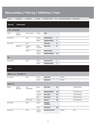 .
Micro-ônibus / Pick-Up / Utilitários / Vans
  Hyundai        Continuação
W
W
W
H 100    Continuação
W
W
Câmbio Caixa de
Mudanças
Eixo Secundário Traseiro 30205 W
W
Eixo Dianteiro Roda Externo M12649/M12610 3 W
Interno LM48548/LM48510 5 W
Eixo Traseiro Roda U399/U360L 10 W
Diferencial Lateral da
Coroa
Direito
/ Esquerdo
17887/17831 62 W
W
Pinhão Dianteiro M88043/M88010 W
Traseiro HM89449/HM89410 312 W
HR
W
W
Eixo dianteiro Roda Externo M12649/M12610 3 W
Interno LM48548/LM48510 5 W
  Iveco    
W
W
W
70C16 Cityclass      70C16 Daily
W
W
Eixo Traseiro Roda Externo 34306/34478 1905220 W
Interno 34306/34478 1905220 W
Daily CC 70
W
W
Câmbio Caixa de
Mudanças
Eixo
Intermediário
Direito 25877/25821 260 FSO 4405 B/Eaton W
W
Entrada M802048/M802011 328 FSO 4405 B/Eaton W
Esquerdo 25877/25821 260 FSO 4405 B/Eaton W
Saída 25581/25520 255 FSO 4405 B/Eaton W
Eixo Primário Dianteiro 2689/2631 228 FSO 4405 B/Eaton W
Eixo Traseiro Roda Externo JLM506849 
/ JLM506810
W
W
Interno 39590/39520 408 W
Eixo traseiro Roda Interno
/ Externo
XC2379CD/XC2379DA 1905220 Dana W
W
317
Grupo | Subgrupo | Aplicação | Posição | Cone/Capa Timken | Set | Cone/Capa Montadora | Observações
 