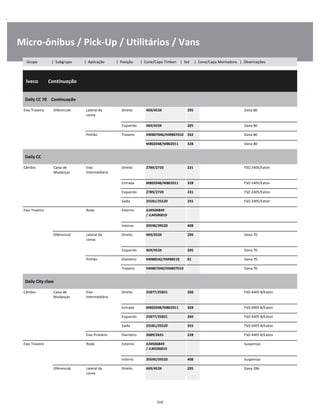 .
Micro-ônibus / Pick-Up / Utilitários / Vans
  Iveco        Continuação
W
W
W
Daily CC 70    Continuação
W
W
Eixo Traseiro Diferencial Lateral da
coroa
Direito 469/453X 205 Dana 80 W
W
Esquerdo 469/453X 205 Dana 80 W
Pinhão Traseiro HM807046/HM807010 332 Dana 80 W
M802048/M802011 328 Dana 80 W
Daily CC
W
W
Câmbio Caixa de
Mudanças
Eixo
Intermediário
Direito 2789/2720 231 FSO 2405/Eaton W
W
Entrada M802048/M802011 328 FSO 2405/Eaton W
Esquerdo 2789/2720 231 FSO 2405/Eaton W
Saída 25581/25520 255 FSO 2405/Eaton W
Eixo Traseiro Roda Externo JLM506849 
/ JLM506810
W
W
Interno 39590/39520 408 W
Diferencial Lateral da
coroa
Direito 469/453X 205 Dana 70 W
W
Esquerdo 469/453X 205 Dana 70 W
Pinhão Dianteiro HM88542/HM88510 81 Dana 70 W
Traseiro HM807040/HM807010 Dana 70 W
Daily City class
W
W
Câmbio Caixa de
Mudanças
Eixo
Intermediário
Direito 25877/25821 260 FSO 4405 B/Eaton W
W
Entrada M802048/M802011 328 FSO 4405 B/Eaton W
Esquerdo 25877/25821 260 FSO 4405 B/Eaton W
Saída 25581/25520 255 FSO 4405 B/Eaton W
Eixo Primário Dianteiro 2689/2631 228 FSO 4405 B/Eaton W
Eixo Traseiro Roda Externo JLM506849 
/ JLM506810
Suspensys W
W
Interno 39590/39520 408 Suspensys W
Diferencial Lateral da
coroa
Direito 469/453X 205 Dana 286 W
W
318
Grupo | Subgrupo | Aplicação | Posição | Cone/Capa Timken | Set | Cone/Capa Montadora | Observações
 