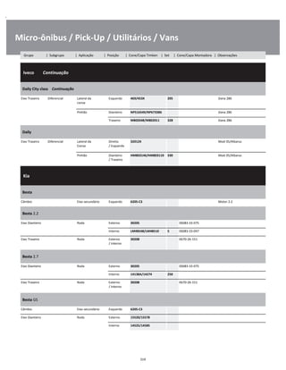 .
Micro-ônibus / Pick-Up / Utilitários / Vans
  Iveco        Continuação
W
W
W
Daily City class    Continuação
W
W
Eixo Traseiro Diferencial Lateral da
coroa
Esquerdo 469/453X 205 Dana 286 W
W
Pinhão Dianteiro NP516549/NP673386 Dana 286 W
Traseiro M802048/M802011 328 Dana 286 W
Daily
W
W
Eixo Traseiro Diferencial Lateral da
Coroa
Direito
/ Esquerdo
32012X Mod-35/Albarus W
W
Pinhão Dianteiro
/ Traseiro
HM803146/HM803110 330 Mod-35/Albarus W
W
  Kia    
W
W
W
Besta
W
W
Câmbio Eixo secundário Esquerdo 6205-C3 Motor 2.2 W
Besta 2.2
W
W
Eixo Dianteiro Roda Externo 30205 0S083-33-075 W
Interno LM48548/LM48510 5 0S083-33-047 W
Eixo Traseiro Roda Externo
/ Interno
30208 K670-26-151 W
W
Besta 2.7
W
W
Eixo Dianteiro Roda Externo 30205 0S083-33-075 W
Interno 14138A/14274 250 W
Eixo Traseiro Roda Externo
/ Interno
30208 K670-26-151 W
W
Besta GS
W
W
Câmbio Eixo secundário Esquerdo 6205-C3 W
Eixo Dianteiro Roda Externo 15520/15578 W
Interno 14525/14585 W
319
Grupo | Subgrupo | Aplicação | Posição | Cone/Capa Timken | Set | Cone/Capa Montadora | Observações
 