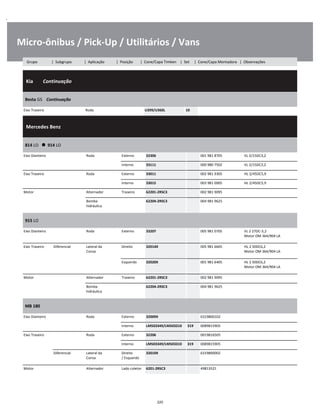 .
Micro-ônibus / Pick-Up / Utilitários / Vans
  Kia        Continuação
W
W
W
Besta GS    Continuação
W
W
Eixo Traseiro Roda U399/U360L 10 W
  Mercedes Benz    
W
W
W
814 LO      914 LO
W
W
Eixo Dianteiro Roda Externo 32306 001 981 8705 VL 2/15DC3,2 W
Interno 33111 000 980 7502 VL 2/15DC3,2 W
Eixo Traseiro Roda Externo 33011 002 981 9305 HL 2/45DC5,9 W
Interno 33015 003 981 0005 HL 2/45DC5,9 W
Motor Alternador Traseiro 62201-2RSC3 002 981 9095 W
Bomba
hidráulica
62204-2RSC3 004 981 9625 W
W
915 LO
W
W
Eixo Dianteiro Roda Externo 33207 005 981 0705 VL 2 27DC-3,2
Motor OM 364/904 LA
W
W
Eixo Traseiro Diferencial Lateral da
Coroa
Direito 32014X 005 981 6605 HL 2 50DC6,2
Motor OM 364/904 LA
W
W
Esquerdo 32020X 001 981 6405 HL 2 50DC6,2
Motor OM 364/904 LA
W
W
Motor Alternador Traseiro 62201-2RSC3 002 981 9095 W
Bomba
hidráulica
62204-2RSC3 004 981 9625 W
W
MB 180
W
W
Eixo Dianteiro Roda Externo 32009X 6319800102 W
Interno LM503349/LM503310 319 0089815905 W
Eixo Traseiro Roda Externo 32206 0019816505 W
Interno LM503349/LM503310 319 0089815905 W
Diferencial Lateral da
Coroa
Direito
/ Esquerdo
32010X 6319800002 W
W
Motor Alternador Lado coletor 6201-2RSC3 49813521 W
320
Grupo | Subgrupo | Aplicação | Posição | Cone/Capa Timken | Set | Cone/Capa Montadora | Observações
 
