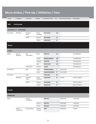 .
Micro-ônibus / Pick-Up / Utilitários / Vans
  MPL        Continuação
W
W
W
Jeep Javali 4 X 4    Continuação
W
W
Eixo Traseiro Diferencial Lateral da
Coroa
Direito
/ Esquerdo
25577/25523 254 W
W
Pinhão Dianteiro 02872/02820 50 W
Traseiro 31594/31520 57 W
  Nissan    
W
W
W
Frontier
W
W
Câmbio Caixa de
Mudanças
Eixo
Intermediário
Direito 2789/2720 231 FSO 2405/Eaton W
W
Entrada M802048/M802011 328 FSO 2405/Eaton W
Esquerdo 2789/2720 231 FSO 2405/Eaton W
Saída 25581/25520 255 FSO 2405/Eaton W
Eixo Primário Dianteiro JH13349 FSO 2405/Eaton W
Eixo dianteiro Roda Externo LM48548/LM48510 5 40210-F1700 W
Interno LM603049/LM603011 37 40210-50W10 W
Eixo Traseiro Roda U497/U460L 80 W
Diferencial Lateral da
Coroa
Direito
/ Esquerdo
25590/25523 55 9412265 Mod-44-3/Albarus W
W
Pinhão Dianteiro 02872/02820 50 Mod-44-3/Albarus W
Traseiro 31594/31520 57 Mod-44-3/Albarus W
  Toyota    
W
W
W
Bandeirante
W
W
Câmbio Caixa de
transferência
6306-ZZC3 9002363006 31/05/1981 W
W
Dianteiro 6306-ZZC3 9002363006 31/05/1981 W
Traseiro 6306-ZZC3 9002363006 31/05/1981 W
Caixa de
Transferência
Eixo Secundário Dianteiro
/ Traseiro
30307 9760030307 05/1981 W
W
322
Grupo | Subgrupo | Aplicação | Posição | Cone/Capa Timken | Set | Cone/Capa Montadora | Observações
 