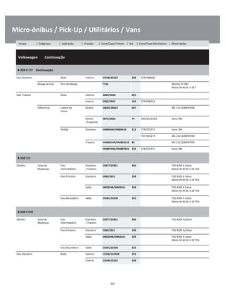 .
Micro-ônibus / Pick-Up / Utilitários / Vans
  Volkswagen        Continuação
W
W
W
8-150 E OD    Continuação
W
W
Eixo Dianteiro Roda Interno 25590/25522 258 2TA/498628 W
Manga de Eixo Pino de Manga T126 Meritor FC 845
Motor M.W.M, 4.10 T
W
W
Eixo Traseiro Roda Externo 368A/362A 201 W
Interno 3982/3920 103 2TA/598313 W
Diferencial Lateral da
Coroa
Direito 28682/28622 407 MS 13113/MERITOR W
W
Direito
/ Esquerdo
387A/382A 74 2R0/501319/C Dana 480 W
W
Pinhão Dianteiro HM89449/HM89410 312 2TA/525273 Dana 284 W
    7H7/525273 MS 13113/MERITOR W
Traseiro HM803149/HM803110 83 MS 13113/MERITOR W
HM807046/HM807010 332 2TA/525271 Dana 284 W
8-150 OD
W
W
Câmbio Caixa de
Mudanças
Eixo
Intermediário
Dianteiro
/ Traseiro
25877/25821 260 FSO 4305 A Eaton
Motor M.W.M, 4.10 TCA
W
W
Eixo Primário Dianteiro 2689/2631 228 FSO 4305 A Eaton
Motor M.W.M, 4.10 TCA
W
W
Saída M802048/M802011 328 FSO 4305 A Eaton
Motor M.W.M, 4.10 TCA
W
W
Eixo Secundário Saída 25581/25520 255 FSO 4305 A Eaton
Motor M.W.M, 4.10 TCA
W
W
8-150 ODM
W
W
Câmbio Caixa de
Mudanças
Eixo
Intermediário
Dianteiro
/ Traseiro
25877/25821 260 FSO 4305 A/Eaton W
W
Eixo Primário Dianteiro 2689/2631 228 FSO 4305 A/Eaton W
Saída M802048/M802011 328 FSO 4305 A Eaton
Motor M.W.M, 4.10 TCA
W
W
Eixo Secundário Saída 25581/25520 255 W
Eixo Dianteiro Roda Externo 15106/15250X 252 W
Interno 25590/25522 258 W
326
Grupo | Subgrupo | Aplicação | Posição | Cone/Capa Timken | Set | Cone/Capa Montadora | Observações
 