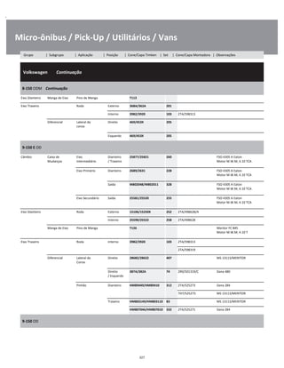 .
Micro-ônibus / Pick-Up / Utilitários / Vans
  Volkswagen        Continuação
W
W
W
8-150 ODM    Continuação
W
W
Eixo Dianteiro Manga de Eixo Pino de Manga T113 W
Eixo Traseiro Roda Externo 368A/362A 201 W
Interno 3982/3920 103 2TA/598313 W
Diferencial Lateral da
coroa
Direito 469/453X 205 W
W
Esquerdo 469/453X 205 W
9-150 E OD
W
W
Câmbio Caixa de
Mudanças
Eixo
Intermediário
Dianteiro
/ Traseiro
25877/25821 260 FSO 4305 A Eaton
Motor M.W.M, 4.10 TCA
W
W
Eixo Primário Dianteiro 2689/2631 228 FSO 4305 A Eaton
Motor M.W.M, 4.10 TCA
W
W
Saída M802048/M802011 328 FSO 4305 A Eaton
Motor M.W.M, 4.10 TCA
W
W
Eixo Secundário Saída 25581/25520 255 FSO 4305 A Eaton
Motor M.W.M, 4.10 TCA
W
W
Eixo Dianteiro Roda Externo 15106/15250X 252 2TA/498628/A W
Interno 25590/25522 258 2TA/498628 W
Manga de Eixo Pino de Manga T126 Meritor FC 845
Motor M.W.M, 4.10 T
W
W
Eixo Traseiro Roda Interno 3982/3920 103 2TA/598313 W
    2TA/598319 W
Diferencial Lateral da
Coroa
Direito 28682/28622 407 MS 13113/MERITOR W
W
Direito
/ Esquerdo
387A/382A 74 2R0/501319/C Dana 480 W
W
Pinhão Dianteiro HM89449/HM89410 312 2TA/525273 Dana 284 W
    7H7/525273 MS 13113/MERITOR W
Traseiro HM803149/HM803110 83 MS 13113/MERITOR W
HM807046/HM807010 332 2TA/525271 Dana 284 W
9-150 OD
W
W
327
Grupo | Subgrupo | Aplicação | Posição | Cone/Capa Timken | Set | Cone/Capa Montadora | Observações
 