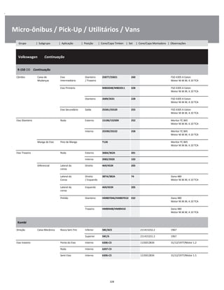 .
Micro-ônibus / Pick-Up / Utilitários / Vans
  Volkswagen        Continuação
W
W
W
9-150 OD    Continuação
W
W
Câmbio Caixa de
Mudanças
Eixo
Intermediário
Dianteiro
/ Traseiro
25877/25821 260 FSO 4305 A Eaton
Motor M.W.M, 4.10 TCA
W
W
Eixo Primário M802048/M802011 328 FSO 4305 A Eaton
Motor M.W.M, 4.10 TCA
W
W
Dianteiro 2689/2631 228 FSO 4305 A Eaton
Motor M.W.M, 4.10 TCA
W
W
Eixo Secundário Saída 25581/25520 255 FSO 4305 A Eaton
Motor M.W.M, 4.10 TCA
W
W
Eixo Dianteiro Roda Externo 15106/15250X 252 Meritor FC 845
Motor M.W.M, 4.10 TCA
W
W
Interno 25590/25522 258 Meritor FC 845
Motor M.W.M, 4.10 TCA
W
W
Manga de Eixo Pino de Manga T126 Meritor FC 845
Motor M.W.M, 4.10 TCA
W
W
Eixo Traseiro Roda Externo 368A/362A 201 W
Interno 3982/3920 103 W
Diferencial Lateral da
coroa
Direito 469/453X 205 W
W
Lateral da
Coroa
Direito
/ Esquerdo
387A/382A 74 Dana 480
Motor M.W.M, 4.10 TCA
W
W
Lateral da
coroa
Esquerdo 469/453X 205 W
W
Pinhão Dianteiro HM807046/HM807010 332 Dana 480
Motor M.W.M, 4.10 TCA
W
W
Traseiro HM89448/HM89410 Dana 480
Motor M.W.M, 4.10 TCA
W
W
Kombi
W
W
Direção Caixa Mecânica Rosca Sem Fim Inferior 5BC/6CE 211415232.2 1967 W
Superior 5BC/6 211415231.2 1967 W
Eixo traseiro Ponta do Eixo Interno 6306-C3 1135012834 31/12/1977/Motor 1.2 W
Roda Interno 6207-C3 W
Semi Eixo Interno 6306-C3 1135012834 31/12/1977/Motor 1.5 W
328
Grupo | Subgrupo | Aplicação | Posição | Cone/Capa Timken | Set | Cone/Capa Montadora | Observações
 