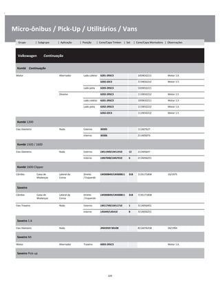 .
Micro-ônibus / Pick-Up / Utilitários / Vans
  Volkswagen        Continuação
W
W
W
Kombi    Continuação
W
W
Motor Alternador Lado coletor 6201-2RSC3 1059032211 Motor 1.6 W
6202-ZZC3 111903221Z Motor 1.5 W
Lado polia 6203-2RSC3 1029032211 W
Dínamo 6202-2RSC3 111903221Z Motor 1.5 W
Lado coletor 6201-2RSC3 1059032211 Motor 1.5 W
Lado polia 6202-2RSC3 111903221Z Motor 1.6 W
6202-ZZC3 111903221Z Motor 1.5 W
Kombi 1200
W
W
Eixo Dianteiro Roda Externo 30305 111407627 W
Interno 30306 211405073 W
Kombi 1500 / 1600
W
W
Eixo Dianteiro Roda Externo LM11949/LM11910 12 211405647 W
Interno LM67048/LM67010 6 2114056251 W
Kombi 1600 Clipper
W
W
Câmbio Caixa de
Mudanças
Lateral da
Coroa
Direito
/ Esquerdo
LM300849/LM300811 318 113517185B 10/1975 W
W
Saveiro
W
W
Câmbio Caixa de
Mudanças
Lateral da
Coroa
Direito
/ Esquerdo
LM300849/LM300811 318 113517185B W
W
Eixo Traseiro Roda Externo LM11749/LM11710 1 3114056451 W
Interno L45449/L45410 8 3114056251 W
Saveiro 1.6
W
W
Eixo Dianteiro Roda JRM3939 90U08 811407625B 04/1994 W
Saveiro Mi
W
W
Motor Alternador Traseiro 6003-2RSC3 Motor 1.6 W
Saveiro Pick-up
W
W
329
Grupo | Subgrupo | Aplicação | Posição | Cone/Capa Timken | Set | Cone/Capa Montadora | Observações
 
