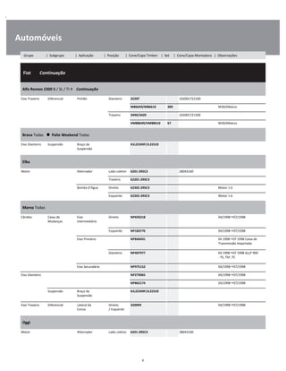 .
Automóveis
  Fiat        Continuação
W
W
W
Alfa Romeo 2300 B / SL / TI 4    Continuação
W
W
Eixo Traseiro Diferencial Pinhão Dianteiro 32207 102001722100 W
M86649/M86610 309 M30/Albarus W
Traseiro 3490/3420 102001721500 W
HM88649/HM88610 67 M30/Albarus W
Brava Todas      Palio Weekend Todas
W
W
Eixo Dianteiro Suspensão Braço da
Suspensão
KJL22349F/JL22310 W
W
Elba
W
W
Motor Alternador Lado coletor 6201-2RSC3 28043160 W
Traseiro 62201-2RSC3 W
Bomba D'Água Direito 62302-2RSC3 Motor 1.6 W
Esquerdo 62202-2RSC3 Motor 1.6 W
Marea Todas
W
W
Câmbio Caixa de
Mudanças
Eixo
Intermediário
Direito NP693218 04/1998 07/1998 W
W
Esquerdo NP183776 04/1998 07/1998 W
Eixo Primário NP840431 04 1998 07 1998 Caixa de
Transmissão Importada
W
W
Dianteiro NP407977 04 1998 07 1998 ALLP 900
- TS, TSF, TC
W
W
Eixo Secundário NP975152 04/1998 07/1998 W
Eixo Dianteiro NP279065 04/1998 07/1998 W
NP862174 04/1998 07/1998 W
Suspensão Braço da
Suspensão
KJL22349F/JL22310 W
W
Eixo Traseiro Diferencial Lateral da
Coroa
Direito
/ Esquerdo
32009X 04/1998 07/1998 W
W
Oggi
W
W
Motor Alternador Lado coletor 6201-2RSC3 28043160 W
6
Grupo | Subgrupo | Aplicação | Posição | Cone/Capa Timken | Set | Cone/Capa Montadora | Observações
 