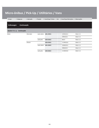 .
Micro-ônibus / Pick-Up / Utilitários / Vans
  Volkswagen        Continuação
W
W
W
Saveiro Pick-up    Continuação
W
W
Motor Alternador Lado coletor 6201-2RSC3 1059032211 Motor 1.6 W
    299032212 Motor 1.6 W
Lado polia 6203-2RSC3 80227 Motor 1.6 W
Dínamo 6202-2RSC3 111903221Z Motor 1.6 W
Lado coletor 6201-2RSC3 1059032211 Motor 1.6 W
    299032212 Motor 1.6 W
Lado polia 6202-2RSC3 111903221Z Motor 1.6 W
330
Grupo | Subgrupo | Aplicação | Posição | Cone/Capa Timken | Set | Cone/Capa Montadora | Observações
 