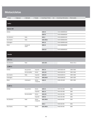 .
Motocicletas
  Dafra    
W
W
W
Kansas 150
W
W
Câmbio 6202-C3 92102-00000006202 W
6204-C3 92102-00000006204 W
Eixo dianteiro Roda 6301-Z 92102-000006301RS W
Eixo traseiro Roda 6302-2RSC3 92102-000006302RS W
Embreagem 6001-C3 92102-0000000-6001 W
Motor Carcaça do
motor
6006-C3 92102-00000006006 W
W
6303-ZC3 92102-00000006303 W
  Honda    
W
W
W
125 Duty
W
W
Eixo dianteiro Roda 6301-ZZC3 Motor 125 cc W
C 100 Biz
W
W
Câmbio Eixo primário Esquerdo 6001-C3 96100-60010-00 1998 2005 W
Eixo secundário Direito 6201-ZC3 96100-62010-00 1998 2005 W
Eixo traseiro Roda Esquerdo 6203-ZC3 96140-62030-10 1998 2005 W
Embreagem Esquerdo 6000-2RSC3 96100-60000-00 1998 2005 W
Motor Virabrequim Direito
/ Esquerdo
6304-C3 91001-GF6-004 1998 2005 W
W
C 125 Biz
W
W
Câmbio Eixo primário Direito 6203-C3 91015-KSS-900 2006 W
Esquerdo 6001-C3 91013-KSS-900 2006 W
Eixo secundário Direito 6201-ZC3 91014-KSS-900 2006 W
Esquerdo 6203-C3 91015-KSS-900 2006 W
Eixo dianteiro Roda Direito
/ Esquerdo
6301-2RSC3 91052-KSS-901 2006 W
W
6301-Z 91053-KSS-901 2006 W
Eixo traseiro Roda Direito 6301-2RSC3 91052-KSS-901 2006 W
331
Grupo | Subgrupo | Aplicação | Posição | Cone/Capa Timken | Set | Cone/Capa Montadora | Observações
 