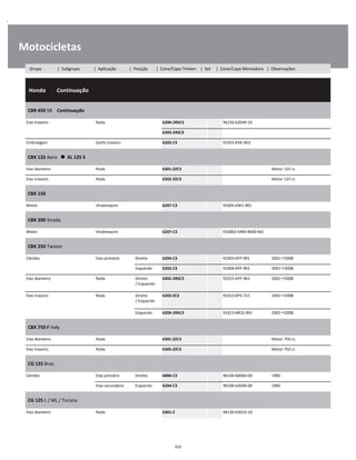 .
Motocicletas
  Honda        Continuação
W
W
W
CBR 450 SR    Continuação
W
W
Eixo traseiro Roda 6204-2RSC3 96150-62040-10 W
6303-2RSC3 W
Embreagem Garfo traseiro 6202-C3 91053-KVK-902 W
CBX 125 Aero      XL 125 S
W
W
Eixo dianteiro Roda 6301-ZZC3 Motor 125 cc W
Eixo traseiro Roda 6302-ZZC3 Motor 125 cc W
CBX 150
W
W
Motor Virabrequim 6207-C3 91005-KW1-901 W
CBX 200 Strada
W
W
Motor Virabrequim 6207-C3 910002-KRM-8400-M2 W
CBX 250 Twister
W
W
Câmbio Eixo primário Direito 6204-C3 91003-KFP-901 2001 2008 W
Esquerdo 6202-C3 91004-KPF-901 2001 2008 W
Eixo dianteiro Roda Direito
/ Esquerdo
6302-2RSC3 91015-KPF-961 2001 2008 W
W
Eixo traseiro Roda Direito
/ Esquerdo
6203-ZC3 91013-KPS-731 2001 2008 W
W
Esquerdo 6204-2RSC3 91013-MCG-901 2001 2008 W
CBX 750 F Indy
W
W
Eixo dianteiro Roda 6301-ZZC3 Motor 750 cc W
Eixo traseiro Roda 6305-ZZC3 Motor 750 cc W
CG 125 Bros
W
W
Câmbio Eixo primário Direito 6006-C3 96100-60060-00 1985 W
Eixo secundário Esquerdo 6204-C3 96100-62040-00 1985 W
CG 125 L / ML / Turuna
W
W
Eixo dianteiro Roda 6301-Z 96120-63010-10 W
333
Grupo | Subgrupo | Aplicação | Posição | Cone/Capa Timken | Set | Cone/Capa Montadora | Observações
 