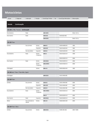 .
Motocicletas
  Honda        Continuação
W
W
W
CG 125 L / ML / Turuna    Continuação
W
W
Eixo dianteiro Roda 6301-ZZC3 Motor 125 cc W
Eixo traseiro Roda 6302-ZC3 91051KGA-902 W
6302-ZZC3 Motor 125 cc W
CG 125 Titan
W
W
Câmbio Eixo primário Direito 6006-C3 96100-60060-00 1985 W
Esquerdo 6202-ZC3 96120-62020-00 1985 W
Eixo secundário Esquerdo 6204-C3 96100-62040-00 1985 W
Eixo dianteiro Roda Direito
/ Esquerdo
6301-Z 96120-63010-10 1999 W
W
    96140-63010-10 2000 W
Eixo traseiro Roda Direito 6202-RSC3 96140-62020-10 2000 W
Direito
/ Esquerdo
6302-2RSC3 96140-63020-10 2000 W
W
Embreagem Direito 6001-C3 96100-60010-00 1985 W
CG 150 Job / Titan / Titan Mix / Sport
W
W
Embreagem 6003-ZZC3 91013-KRM-840 W
CG 150 Titan
W
W
Câmbio Eixo primário Direito 6203-C3 91015-KRM-840 2004 W
Esquerdo 6201-ZC3 91014-KRM-840 2004 W
Eixo secundário Esquerdo 6204-C3 91016-KRM-900 2004 W
Eixo dianteiro Roda Direito
/ Esquerdo
6301-2RSC3 96150-63010-10 2004 W
W
6301-Z 96140-63010-10 2004 W
Eixo traseiro Roda Esquerdo 6202-RSC3 96140-62020-10 2004 W
Motor Eixo comando de
válvula
Direito 6001-C3 96100-60013-00 2004 W
W
CG 150 Titan / Bros
W
W
Câmbio Eixo primário Direito 6006-ZZC3 91005-965-681 2003 2005 W
334
Grupo | Subgrupo | Aplicação | Posição | Cone/Capa Timken | Set | Cone/Capa Montadora | Observações
 