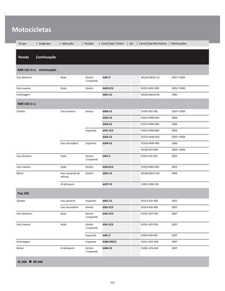 .
Motocicletas
  Honda        Continuação
W
W
W
NXR 125 Bros    Continuação
W
W
Eixo dianteiro Roda Direito
/ Esquerdo
6301-Z 96120-63010-10 2003 2005 W
W
Eixo traseiro Roda Direito 6203-ZC3 91053-MAY-003 2003 2005 W
Embreagem 6001-C3 96100-60010-00 1985 W
NXR 150 Bros
W
W
Câmbio Eixo primário Direito 6006-C3 91005-965-681 2003 2005 W
6202-C3 91015-KRM-840 2006 W
6203-C3 91015-KRM-840 2006 W
Esquerdo 6201-ZC3 91014-KRM-840 2006 W
6202-C3 91015-KK06-003 2003 2005 W
Eixo secundário Esquerdo 6204-C3 91016-KRM-900 2006 W
    96100-KPS-900 2003 2005 W
Eixo dianteiro Roda Direito
/ Esquerdo
6301-Z 91053-KSS-901 2003 W
W
Eixo traseiro Roda Direito 6203-ZC3 91053-MAY-003 2003 W
Motor Eixo comando de
válvula
Direito 6001-C3 96100-60013-00 2004 W
W
Virabrequim 6207-C3 91001-KBW-941 W
Pop 100
W
W
Câmbio Eixo primário Esquerdo 6001-C3 91013-KSS-900 2007 W
Eixo secundário Direito 6201-ZC3 91014-KSS-900 2007 W
Eixo dianteiro Roda Direito
/ Esquerdo
6201-ZC3 91051-GFP-901 2007 W
W
Eixo traseiro Roda Direito
/ Esquerdo
6201-ZC3 91051-GFP-901 2007 W
W
Esquerdo 6301-Z 91053-KSS-901 2007 W
Embreagem Esquerdo 6200-2RSC3 91013-GFP-900 2007 W
Motor Virabrequim Direito
/ Esquerdo
6304-C3 91001-GF6-004 2007 W
W
XL 200      XR 200
W
W
335
Grupo | Subgrupo | Aplicação | Posição | Cone/Capa Timken | Set | Cone/Capa Montadora | Observações
 