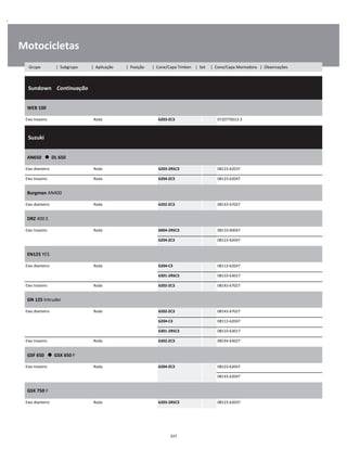.
Motocicletas
  Sundown    Continuação
W
W
W
WEB 100
W
W
Eixo traseiro Roda 6203-ZC3 072EFT0013-3 W
  Suzuki    
W
W
W
AN650      DL 650
W
W
Eixo dianteiro Roda 6203-2RSC3 08123-62037 W
Eixo traseiro Roda 6204-ZC3 08123-62047 W
Burgman AN400
W
W
Eixo dianteiro Roda 6202-ZC3 08143-67027 W
DRZ 400 E
W
W
Eixo traseiro Roda 6004-2RSC3 08133-60047 W
6204-ZC3 08123-62047 W
EN125 YES
W
W
Eixo dianteiro Roda 6204-C3 08113-62047 W
6301-2RSC3 08133-63017 W
Eixo traseiro Roda 6202-ZC3 08143-67027 W
GN 125 Intruder
W
W
Eixo dianteiro Roda 6202-ZC3 08143-67027 W
6204-C3 08113-62047 W
6301-2RSC3 08133-63017 W
Eixo traseiro Roda 6302-ZC3 08144-63027 W
GSF 650      GSX 650 F
W
W
Eixo traseiro Roda 6204-ZC3 08123-62047 W
    08143-62047 W
GSX 750 F
W
W
Eixo dianteiro Roda 6203-2RSC3 08123-62037 W
337
Grupo | Subgrupo | Aplicação | Posição | Cone/Capa Timken | Set | Cone/Capa Montadora | Observações
 
