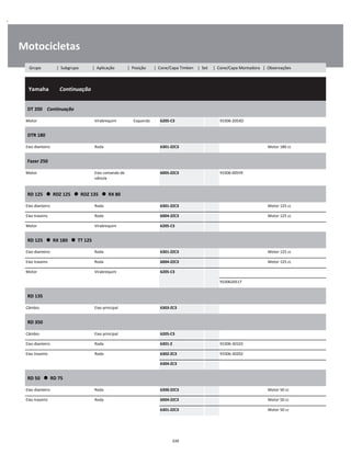.
Motocicletas
  Yamaha        Continuação
W
W
W
DT 200    Continuação
W
W
Motor Virabrequim Esquerdo 6205-C3 93306-205XD W
DTR 180
W
W
Eixo dianteiro Roda 6301-ZZC3 Motor 180 cc W
Fazer 250
W
W
Motor Eixo comando de
válvula
6005-ZZC3 93306-005Y9 W
W
RD 125      RDZ 125      RDZ 135      RX 80
W
W
Eixo dianteiro Roda 6301-ZZC3 Motor 125 cc W
Eixo traseiro Roda 6004-ZZC3 Motor 125 cc W
Motor Virabrequim 6205-C3 W
RD 125      RX 180      TT 125
W
W
Eixo dianteiro Roda 6301-ZZC3 Motor 125 cc W
Eixo traseiro Roda 6004-ZZC3 Motor 125 cc W
Motor Virabrequim 6205-C3 W
    9330620517 W
RD 135
W
W
Câmbio Eixo principal 6303-ZC3 W
RD 350
W
W
Câmbio Eixo principal 6205-C3 W
Eixo dianteiro Roda 6301-Z 93306-30103 W
Eixo traseiro Roda 6302-ZC3 93306-30202 W
6304-ZC3 W
RD 50      RD 75
W
W
Eixo dianteiro Roda 6300-ZZC3 Motor 50 cc W
Eixo traseiro Roda 6004-ZZC3 Motor 50 cc W
6301-ZZC3 Motor 50 cc W
339
Grupo | Subgrupo | Aplicação | Posição | Cone/Capa Timken | Set | Cone/Capa Montadora | Observações
 