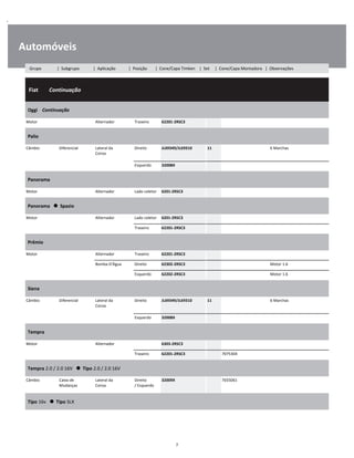 .
Automóveis
  Fiat        Continuação
W
W
W
Oggi    Continuação
W
W
Motor Alternador Traseiro 62201-2RSC3 W
Palio
W
W
Câmbio Diferencial Lateral da
Coroa
Direito JL69349/JL69310 11 6 Marchas W
W
Esquerdo 32008X W
Panorama
W
W
Motor Alternador Lado coletor 6201-2RSC3 W
Panorama      Spazio
W
W
Motor Alternador Lado coletor 6201-2RSC3 W
Traseiro 62201-2RSC3 W
Prêmio
W
W
Motor Alternador Traseiro 62201-2RSC3 W
Bomba D'Água Direito 62302-2RSC3 Motor 1.6 W
Esquerdo 62202-2RSC3 Motor 1.6 W
Siena
W
W
Câmbio Diferencial Lateral da
Coroa
Direito JL69349/JL69310 11 6 Marchas W
W
Esquerdo 32008X W
Tempra
W
W
Motor Alternador 6303-2RSC3 W
Traseiro 62201-2RSC3 7075304 W
Tempra 2.0 / 2.0 16V      Tipo 2.0 / 2.0 16V
W
W
Câmbio Caixa de
Mudanças
Lateral da
Coroa
Direito
/ Esquerdo
32009X 7655061 W
W
Tipo 16v      Tipo SLX
W
W
7
Grupo | Subgrupo | Aplicação | Posição | Cone/Capa Timken | Set | Cone/Capa Montadora | Observações
 