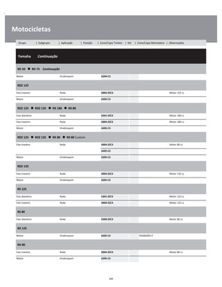.
Motocicletas
  Yamaha        Continuação
W
W
W
RD 50      RD 75    Continuação
W
W
Motor Virabrequim 6204-C3 W
RDZ 125
W
W
Eixo traseiro Roda 6004-ZZC3 Motor 125 cc W
Motor Virabrequim 6205-C3 W
RDZ 125      RDZ 135      RX 180      RX 80
W
W
Eixo dianteiro Roda 6301-ZZC3 Motor 180 cc W
Eixo traseiro Roda 6004-ZZC3 Motor 180 cc W
Motor Virabrequim 6205-C3 W
RDZ 125      RDZ 135      RX 80      RX 80 Custom
W
W
Eixo traseiro Roda 6004-ZZC3 Motor 80 cc W
6205-C3 W
Motor Virabrequim 6205-C3 W
RDZ 135
W
W
Eixo traseiro Roda 6004-ZZC3 Motor 135 cc W
Motor Virabrequim 6205-C3 W
RS 125
W
W
Eixo dianteiro Roda 6301-ZZC3 Motor 125 cc W
Eixo traseiro Roda 6004-ZZC3 Motor 125 cc W
RS 80
W
W
Eixo dianteiro Roda 6300-ZZC3 Motor 80 cc W
RX 125
W
W
Motor Virabrequim 6205-C3 9330620517 W
RX 80
W
W
Eixo traseiro Roda 6004-ZZC3 Motor 80 cc W
Motor Virabrequim 6205-C3 W
340
Grupo | Subgrupo | Aplicação | Posição | Cone/Capa Timken | Set | Cone/Capa Montadora | Observações
 