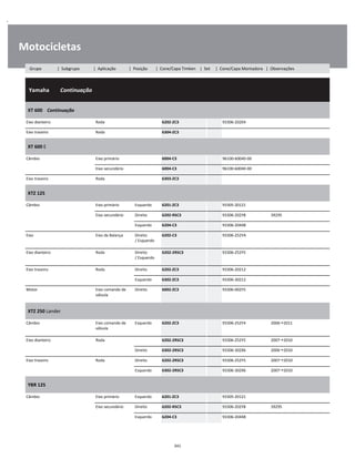 .
Motocicletas
  Yamaha        Continuação
W
W
W
XT 600    Continuação
W
W
Eixo dianteiro Roda 6202-ZC3 93306-20204 W
Eixo traseiro Roda 6304-ZC3 W
XT 600 E
W
W
Câmbio Eixo primário 6004-C3 96100-60040-00 W
Eixo secundário 6004-C3 96100-60040-00 W
Eixo traseiro Roda 6303-ZC3 W
XTZ 125
W
W
Câmbio Eixo primário Esquerdo 6201-ZC3 93305-20121 W
Eixo secundário Direito 6202-RSC3 93306-202Y8 39295 W
Esquerdo 6204-C3 93306-204X8 W
Eixo Eixo da Balança Direito
/ Esquerdo
6202-C3 93306-252YA W
W
Eixo dianteiro Roda Direito
/ Esquerdo
6202-2RSC3 93306-252Y5 W
W
Eixo traseiro Roda Direito 6202-ZC3 93306-20212 W
Esquerdo 6302-ZC3 93306-30212 W
Motor Eixo comando de
válvula
Direito 6002-ZC3 93306-002Y5 W
W
XTZ 250 Lander
W
W
Câmbio Eixo comando de
válvula
Esquerdo 6202-ZC3 93306-252Y4 2006 2011 W
W
Eixo dianteiro Roda 6202-2RSC3 93306-252Y5 2007 2010 W
Direito 6302-2RSC3 93306-302X6 2006 2010 W
Eixo traseiro Roda Direito 6202-2RSC3 93306-252Y5 2007 2010 W
Esquerdo 6302-2RSC3 93306-302X6 2007 2010 W
YBR 125
W
W
Câmbio Eixo primário Esquerdo 6201-ZC3 93305-20121 W
Eixo secundário Direito 6202-RSC3 93306-202Y8 39295 W
Esquerdo 6204-C3 93306-204X8 W
341
Grupo | Subgrupo | Aplicação | Posição | Cone/Capa Timken | Set | Cone/Capa Montadora | Observações
 
