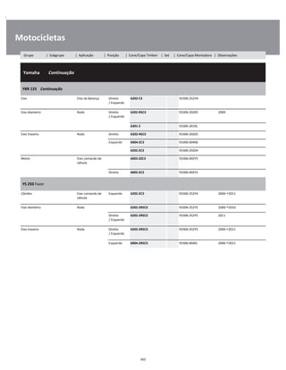 .
Motocicletas
  Yamaha        Continuação
W
W
W
YBR 125    Continuação
W
W
Eixo Eixo da Balança Direito
/ Esquerdo
6202-C3 93306-252YA W
W
Eixo dianteiro Roda Direito
/ Esquerdo
6202-RSC3 93306-20205 2009 W
W
6301-Z 93306-301XL W
Eixo traseiro Roda Direito 6202-RSC3 93306-20205 W
Esquerdo 6004-ZC3 93306-00406 W
6202-ZC3 93306-20204 W
Motor Eixo comando de
válvula
6002-ZZC3 93306-002Y5 W
W
Direito 6002-ZC3 93306-002Y5 W
YS 250 Fazer
W
W
Câmbio Eixo comando de
válvula
Esquerdo 6202-ZC3 93306-252Y4 2006 2011 W
W
Eixo dianteiro Roda 6202-2RSC3 93306-252Y5 2006 2010 W
Direito
/ Esquerdo
6202-2RSC3 93306-252Y5 2011 W
W
Eixo traseiro Roda Direito
/ Esquerdo
6202-2RSC3 93306-252Y5 2006 2011 W
W
Esquerdo 6004-2RSC3 93306-004XJ 2006 2011 W
342
Grupo | Subgrupo | Aplicação | Posição | Cone/Capa Timken | Set | Cone/Capa Montadora | Observações
 