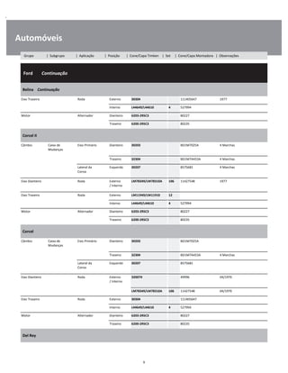 .
Automóveis
  Ford        Continuação
W
W
W
Belina    Continuação
W
W
Eixo Traseiro Roda Externo 30304 111405647 1977 W
Interno L44649/L44610 4 527994 W
Motor Alternador Dianteiro 6203-2RSC3 80227 W
Traseiro 6200-2RSC3 80235 W
Corcel II
W
W
Câmbio Caixa de
Mudanças
Eixo Primário Dianteiro 30203 BD1M7025A 4 Marchas W
W
Traseiro 32304 BD1M7A453A 4 Marchas W
Lateral da
Coroa
Esquerdo 30207 8575681 4 Marchas W
W
Eixo Dianteiro Roda Externo
/ Interno
LM78349/LM78310A 106 11427548 1977 W
W
Eixo Traseiro Roda Externo LM11949/LM11910 12 W
Interno L44649/L44610 4 527994 W
Motor Alternador Dianteiro 6203-2RSC3 80227 W
Traseiro 6200-2RSC3 80235 W
Corcel
W
W
Câmbio Caixa de
Mudanças
Eixo Primário Dianteiro 30203 BD1M7025A W
W
Traseiro 32304 BD1M7A453A 4 Marchas W
Lateral da
Coroa
Esquerdo 30207 8575681 W
W
Eixo Dianteiro Roda Externo
/ Interno
32007X 49996 04/1970 W
W
LM78349/LM78310A 106 11427548 04/1970 W
Eixo Traseiro Roda Externo 30304 111405647 W
Interno L44649/L44610 4 527994 W
Motor Alternador Dianteiro 6203-2RSC3 80227 W
Traseiro 6200-2RSC3 80235 W
Del Rey
W
W
9
Grupo | Subgrupo | Aplicação | Posição | Cone/Capa Timken | Set | Cone/Capa Montadora | Observações
 