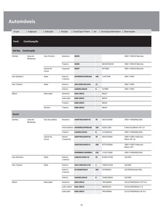 .
Automóveis
  Ford        Continuação
W
W
W
Del Rey    Continuação
W
W
Câmbio Caixa de
Mudanças
Eixo Primário Dianteiro 30203 1981 1991/4 Marchas W
W
Traseiro 32304 BD1M7A453A 1981 1991/4 Marchas W
Lateral da
Coroa
Esquerdo 30207 8575681 1981 1991/4 Marchas W
W
Eixo Dianteiro Roda Externo
/ Interno
LM78349/LM78310A 106 11427548 1981 1991 W
W
Eixo Traseiro Roda Externo LM11949/LM11910 12 1981 1991 W
Interno L44649/L44610 4 527994 1981 1991 W
Motor Alternador Dianteiro 6203-2RSC3 80227 W
Lado polia 6203-2RSC3 80227 W
Traseiro 6200-2RSC3 80235 W
Dínamo Traseiro 6200-2RSC3 80235 W
Escort
W
W
Câmbio Caixa de
Mudanças
Eixo Secundário Dianteiro LM29749/LM29710 70 003519185B 1993 1996/MQ-02AJ W
W
Intermediário LM78349/LM78310A 106 020311206 5 Marchas/Motor AP 1.8 W
Traseiro L45449/L45410 8 3114056251 1993 1996/MQ-02AJ W
Lateral da
Coroa
Direito
/ Esquerdo
LM29749/LM29710 70 003519185B 1983 1993 5 Marchas
Motor AP 1.8
W
W
LM29749/LM29711 268 87CT4220AA 1983 1993 4 Marchas
Motor CHT
W
W
LM300849/LM300811 318 113517185B 1993 1996/MQ-02AJ W
Eixo Dianteiro Roda Externo
/ Interno
JL68145/JL68111Z 24 81AB1215AB 10/1993 W
W
Eixo Traseiro Roda Externo LM11749/LM11710 1 72GB1215AA 10/1993 W
Externo
/ Interno
XC10240/45410 504 547405645 10/1993/Câmbio MQ W
W
Interno L45449/L45410 8 72GB1200AA 10/1993 W
Motor Alternador Dianteiro 6203-2RSC3 7RA10094A 31/12/1993/Motor CHT 4.6 W
Lado coletor 6201-2RSC3 ZBC903221 31/12/1993/Motor 1.6 W
Lado polia 6203-2RSC3 7RA10094A 31/12/1993/Motor AE 4.6 W
10
Grupo | Subgrupo | Aplicação | Posição | Cone/Capa Timken | Set | Cone/Capa Montadora | Observações
 
