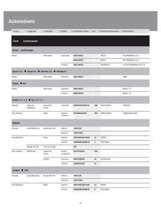.
Automóveis
  Ford        Continuação
W
W
W
Escort    Continuação
W
W
Motor Alternador Lado polia 6203-2RSC3 80227 01/1994/Motor 1.6 W
6303-2RSC3 80227 01/1994/Motor 1.6 W
Traseiro 6201-2RSC3 ZBC903221 31/12/1993/Motor CHT 1.6 W
Escort 16v      Escort 8v      Verona 16v      Verona 8v
W
W
Motor Alternador Dianteiro 6303-2RSC3 1994 W
Fiesta      Ka
W
W
Motor Alternador Dianteiro 6303-2RSC3 Motor 1.3 W
Traseiro 6003-2RSC3 Motor 1.3 W
Fiesta 1.0 / 1.3      Ka 1.0 / 1.3
W
W
Câmbio Caixa de
Mudanças
Lateral da
Coroa
Esquerdo LM29749/LM29711 268 87CT4220AA 1995/IB5 W
W
Eixo Traseiro Roda Externo
/ Interno
XC10240/45410 504 89FB1238AD 1995/Câmbio MQ W
W
Galaxie
W
W
Direção Caixa Mecânica Rosca Sem Fim Inferior 11BC/13C W
Superior 11BC/14XS W
Eixo Dianteiro Roda Externo LM11949/LM11910 12 49979 W
Interno LM48548/LM48510 5 B7C1200A W
Manga de Eixo Pino de manga T87 W
Eixo Traseiro Diferencial Lateral da
Coroa
Direito
/ Esquerdo
25577/25523 254 W
W
Pinhão Dianteiro 02872/02820 50 BC7C4615A W
Traseiro 31594/31520 57 W
Landau      LTD
W
W
Direção Caixa Mecânica Rosca Sem Fim Inferior 11BC/13C W
Superior 11BC/14XS W
Eixo Dianteiro Roda Externo LM11949/LM11910 12 49979 W
Interno LM48548/LM48510 5 B7C1200A W
11
Grupo | Subgrupo | Aplicação | Posição | Cone/Capa Timken | Set | Cone/Capa Montadora | Observações
 