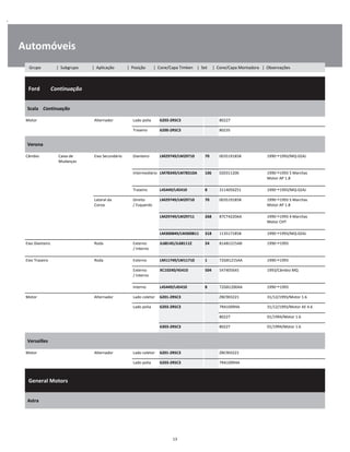 .
Automóveis
  Ford        Continuação
W
W
W
Scala    Continuação
W
W
Motor Alternador Lado polia 6203-2RSC3 80227 W
Traseiro 6200-2RSC3 80235 W
Verona
W
W
Câmbio Caixa de
Mudanças
Eixo Secundário Dianteiro LM29749/LM29710 70 003519185B 1990 1993/MQ-02AJ W
W
Intermediário LM78349/LM78310A 106 020311206 1990 1993 5 Marchas
Motor AP 1.8
W
W
Traseiro L45449/L45410 8 3114056251 1990 1993/MQ-02AJ W
Lateral da
Coroa
Direito
/ Esquerdo
LM29749/LM29710 70 003519185B 1990 1993 5 Marchas
Motor AP 1.8
W
W
LM29749/LM29711 268 87CT4220AA 1990 1993 4 Marchas
Motor CHT
W
W
LM300849/LM300811 318 113517185B 1990 1993/MQ-02AJ W
Eixo Dianteiro Roda Externo
/ Interno
JL68145/JL68111Z 24 81AB1215AB 1990 1993 W
W
Eixo Traseiro Roda Externo LM11749/LM11710 1 72GB1215AA 1990 1993 W
Externo
/ Interno
XC10240/45410 504 547405645 1993/Câmbio MQ W
W
Interno L45449/L45410 8 72GB1200AA 1990 1993 W
Motor Alternador Lado coletor 6201-2RSC3 ZBC903221 31/12/1993/Motor 1.6 W
Lado polia 6203-2RSC3 7RA10094A 31/12/1993/Motor AE 4.6 W
    80227 01/1994/Motor 1.6 W
6303-2RSC3 80227 01/1994/Motor 1.6 W
Versailles
W
W
Motor Alternador Lado coletor 6201-2RSC3 ZBC903221 W
Lado polia 6203-2RSC3 7RA10094A W
  General Motors    
W
W
W
Astra
W
W
13
Grupo | Subgrupo | Aplicação | Posição | Cone/Capa Timken | Set | Cone/Capa Montadora | Observações
 