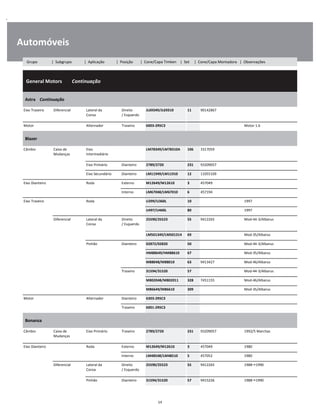 .
Automóveis
  General Motors        Continuação
W
W
W
Astra    Continuação
W
W
Eixo Traseiro Diferencial Lateral da
Coroa
Direito
/ Esquerdo
JL69349/JL69310 11 90142867 W
W
Motor Alternador Traseiro 6003-2RSC3 Motor 1.6 W
Blazer
W
W
Câmbio Caixa de
Mudanças
Eixo
Intermediário
LM78349/LM78310A 106 3317059 W
W
Eixo Primário Dianteiro 2789/2720 231 93209057 W
Eixo Secundário Dianteiro LM11949/LM11910 12 11055109 W
Eixo Dianteiro Roda Externo M12649/M12610 3 457049 W
Interno LM67048/LM67010 6 457194 W
Eixo Traseiro Roda U399/U360L 10 1997 W
U497/U460L 80 1997 W
Diferencial Lateral da
Coroa
Direito
/ Esquerdo
25590/25523 55 9412265 Mod-44-3/Albarus W
W
LM501349/LM501314 69 Mod-35/Albarus W
Pinhão Dianteiro 02872/02820 50 Mod-44-3/Albarus W
HM88649/HM88610 67 Mod-35/Albarus W
M88048/M88010 63 9413427 Mod-46/Albarus W
Traseiro 31594/31520 57 Mod-44-3/Albarus W
M802048/M802011 328 7451155 Mod-46/Albarus W
M86649/M86610 309 Mod-35/Albarus W
Motor Alternador Dianteiro 6303-2RSC3 W
Traseiro 6001-2RSC3 W
Bonanza
W
W
Câmbio Caixa de
Mudanças
Eixo Primário Traseiro 2789/2720 231 93209057 1992/5 Marchas W
W
Eixo Dianteiro Roda Externo M12649/M12610 3 457049 1980 W
Interno LM48548/LM48510 5 457052 1980 W
Diferencial Lateral da
Coroa
Direito
/ Esquerdo
25590/25523 55 9412265 1988 1990 W
W
Pinhão Dianteiro 31594/31520 57 9415226 1988 1990 W
14
Grupo | Subgrupo | Aplicação | Posição | Cone/Capa Timken | Set | Cone/Capa Montadora | Observações
 