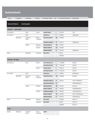 .
Automóveis
  General Motors        Continuação
W
W
W
Chevette    Continuação
W
W
Eixo Dianteiro Roda Interno L44649/L44610 4 9415132 1973 W
Eixo Traseiro Roda U298/U261L 9 9298035 1984/Albarus W
Diferencial Lateral da
Coroa
Direito
/ Esquerdo
LM29749/LM29711 268 9427889 W
W
LM48548/LM48511A 60 9301151 1984/Albarus W
Pinhão Dianteiro M84548/M84510 308 9427851 W
Traseiro M88047/M88010 310 9427887 W
M88048/M88010 63 9413427 1984/Albarus W
Motor Alternador Lado polia 6203-2RSC3 904751 W
    9462046 W
Chevette      Opala
W
W
Eixo Dianteiro Roda Externo LM11749/LM11710 1 11054489 05/1975 W
LM11949/LM11910 12 11055109 05/1975 W
Interno L44649/L44610 4 9415132 05/1975 W
LM67048/LM67010 6 11055119 05/1975 W
Eixo Traseiro Roda U298/U261L 9 9298035 M30/Albarus W
Diferencial Lateral da
Coroa
Direito
/ Esquerdo
LM29749/LM29711 268 9427889 Braseixos W
W
LM48548/LM48511A 60 9301151 1975 1978/Albarus W
LM501349/LM501314 69 1979/M30/Albarus W
Pinhão Dianteiro M84548/M84510 308 9427851 Braseixos W
M86647/M86610 65 9297991 1979/M30/Albarus W
Traseiro HM88649/HM88610 67 9297987 1979/M30/Albarus W
M88047/M88010 310 9427887 1969 1974/Braseixos W
M88048/M88010 63 9413427 1974/Braseixos W
Motor Alternador Dianteiro 6203-2RSC3 9462046 Motor 4.1 W
Lado polia 6203-2RSC3 904751 Motor 2.5 W
    9462046 Motor 2.5 W
Corsa
W
W
Câmbio Diferencial Lateral da
Coroa
Direito
/ Esquerdo
32007X W
W
16
Grupo | Subgrupo | Aplicação | Posição | Cone/Capa Timken | Set | Cone/Capa Montadora | Observações
 
