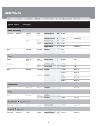 .
Automóveis
  General Motors        Continuação
W
W
W
Marajó    Continuação
W
W
Eixo Traseiro Diferencial Lateral da
Coroa
Direito
/ Esquerdo
LM29749/LM29711 268 9427889 W
W
LM48548/LM48511A 60 9301151 1984/Albarus W
Pinhão Dianteiro M84548/M84510 308 9427851 W
Traseiro M88047/M88010 310 9427887 W
M88048/M88010 63 9413427 1984/Albarus W
Motor Alternador Lado polia 6203-2RSC3 904751 W
    9462046 W
Monza
W
W
Câmbio Lateral da
Coroa
Direito
/ Esquerdo
JL69349/JL69310 11 90142867 1982 W
W
Eixo Traseiro Roda Externo LM11749/LM11710 1 11054489 1982 W
Interno L45449/L45410 8 11070311 1982 W
Motor Alternador Lado coletor 6201-2RSC3 52252884 Motor 1.8 W
    94626055 Motor 1.8 W
Lado polia 6203-2RSC3 904751 Motor 1.8 W
    9462046 Motor 1.8 W
    94648617 Motor 1.8 W
Ômega Suprema
W
W
Motor Alternador Dianteiro 6303-2RSC3 Motor 2.0 W
Ômega
W
W
Motor Alternador Dianteiro 6303-2RSC3 W
Lado coletor 6201-2RSC3 1205225 Motor 2.0 W
Ômega 2.0 / 3.0      Suprema 2.0 / 3.0
W
W
Eixo Traseiro Diferencial Pinhão Traseiro M88043/M88010 11059780 Motor 4 Cil W
Ômega 4.1      Suprema 4.1
W
W
Eixo Traseiro Diferencial Pinhão Traseiro HM89449/HM89410 312 11055710 Motor 6 Cil W
18
Grupo | Subgrupo | Aplicação | Posição | Cone/Capa Timken | Set | Cone/Capa Montadora | Observações
 