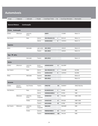.
Automóveis
  General Motors        Continuação
W
W
W
Prisma    Continuação
W
W
Câmbio Diferencial Lateral da
Coroa
32007X 1152685 Motor 1.4 W
W
Eixo traseiro Roda Externo LM11749/LM11710 1 9415135 Motor 1.4 W
Interno L45449/L45410 8 11070311 Motor 1.4 W
Suprema
W
W
Motor Alternador Lado coletor 6201-2RSC3 1205225 Motor 2.0 W
Traseiro 6201-2RSC3 1205225 Motor 3.0 W
Tigra      Zafira
W
W
Motor Alternador Traseiro 6003-2RSC3 Motor 1.4 W
Vectra
W
W
Câmbio Diferencial Lateral da
Coroa
Direito
/ Esquerdo
JL69349/JL69310 11 90142867 W
W
Eixo Traseiro Roda Externo LM11749/LM11710 1 11054489 03/1996 W
Interno L45449/L45410 8 11070311 03/1996 W
Motor Alternador Dianteiro 6303-2RSC3 Motor 2.0 W
Traseiro 6003-2RSC3 Motor 2.0 W
Veraneio
W
W
Câmbio Caixa de
Mudanças
Eixo Primário Traseiro 2789/2720 231 93209057 1982/5 Marchas W
W
Eixo Dianteiro Roda Externo M12649/M12610 3 457049 1980 W
Interno LM48548/LM48510 5 457052 1980 W
Diferencial Lateral da
Coroa
Direito
/ Esquerdo
25590/25523 55 9412265 1988 1990 W
W
Pinhão Dianteiro 31594/31520 57 9415226 1988 1990 W
Traseiro 02872/02820 50 457081 1988 1990 W
Eixo Traseiro Diferencial Lateral da
Coroa
Direito
/ Esquerdo
368A/362X 94653899 1985 W
W
Pinhão Dianteiro M88048/M88010 63 9413427 1985 W
Traseiro M802048/M802011 328 7451155 1985 W
19
Grupo | Subgrupo | Aplicação | Posição | Cone/Capa Timken | Set | Cone/Capa Montadora | Observações
 
