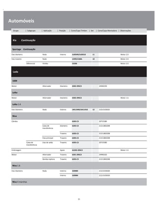 .
Automóveis
  Kia        Continuação
W
W
W
Sportage    Continuação
W
W
Eixo dianteiro Roda Interno JL69349/JL69310 11 Motor 2.0 W
Eixo traseiro Roda U399/U360L 10 Motor 2.0 W
Diferencial Pinhão 32206 Motor 2.0 W
  Lada    
W
W
W
1600
W
W
Motor Alternador Dianteiro 6302-2RSC3 24940230 W
Laika
W
W
Motor Alternador Dianteiro 6302-2RSC3 Motor 1.6 W
Laika 1.6
W
W
Eixo Dianteiro Roda Externo LM11949/LM11910 12 21013103025 W
Niva
W
W
Câmbio 6205-C3 20715580 W
Caixa de
transferência
Dianteiro 6205-C3 21211802208 W
W
Traseiro 6205-C3 21211802208 W
Eixo principal Traseiro 6205-C3 21211802208 W
Caixa de
transferência
Eixo de saída Traseiro 6205-C3 20715580 W
W
Embreagem Apoio 62202-2RSC3 Motor 1.6 W
Motor Alternador Traseiro 6201-2RSC3 24940220 W
Bomba injetora Traseiro 6205-C3 21211802208 W
Niva 1.6
W
W
Eixo Dianteiro Roda Externo 32008X 21213103020 W
Interno 32008X 21213103020 W
Niva 4 marchas
W
W
21
Grupo | Subgrupo | Aplicação | Posição | Cone/Capa Timken | Set | Cone/Capa Montadora | Observações
 