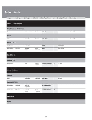 .
Automóveis
  Lada        Continuação
W
W
W
Niva 4 marchas    Continuação
W
W
Câmbio Eixo secundário Traseiro 6205-C3 Motor 1.6 W
Samara
W
W
Motor Alternador Dianteiro 6302-2RSC3 Motor 1.3 W
Samara 1.3 / 1.5
W
W
Eixo Dianteiro Suspensão 32008X 21082902840 W
Eixo Traseiro Diferencial Lateral da
Coroa
Direito
/ Esquerdo
30207 21082303036 W
W
  Land Rover    
W
W
W
Defender 110
W
W
Eixo dianteiro Roda Interno
/ Externo
LM603049/LM603011 37 STC 4382 W
W
  Mercedes Benz    
W
W
W
Classe A
W
W
Motor Alternador Lado polia 6303-2RSC3 49813625 W
Classe A 1.6 / 1.9 L
W
W
Eixo Dianteiro Suspensão Braço da
Suspensão
KJL22349F/JL22310 W
W
Eixo Traseiro Diferencial Lateral da
Coroa
Direito
/ Esquerdo
LM29749/LM29710 70 W
W
  Mitsubishi    
W
W
W
Pajero
W
W
22
Grupo | Subgrupo | Aplicação | Posição | Cone/Capa Timken | Set | Cone/Capa Montadora | Observações
 