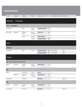 .
Automóveis
  Mitsubishi        Continuação
W
W
W
Pajero    Continuação
W
W
Eixo Dianteiro Roda Externo
/ Interno
LM102949/LM102910 47 W
W
Eixo Traseiro Diferencial Lateral da
Coroa
Direito
/ Esquerdo
17887/17831 62 W
W
Pinhão Dianteiro M88043/M88010 W
Traseiro HM89449/HM89410 312 W
  Nissan    
W
W
W
Pathfinder
W
W
Eixo dianteiro Roda Interno LM300849/LM300811 318 40215-D0100 1987 W
LM603049/LM603011 37 40210-50W10 1987 W
  Peugeot    
W
W
W
106      405      406      605      806
W
W
Câmbio Diferencial Lateral da
Coroa
Direito
/ Esquerdo
JL69349/JL69310 11 W
W
205
W
W
Câmbio Eixo Primário Traseiro 6205-C3 W
Diferencial Lateral da
Coroa
Direito
/ Esquerdo
JL69349/JL69310 11 W
W
Eixo dianteiro Semi eixo 6006-2RSC3 Motor 1.3 W
306
W
W
Câmbio Diferencial Lateral da
Coroa
Direito
/ Esquerdo
JL69349/JL69310 11 W
W
Eixo dianteiro Semi eixo 6006-2RSC3 Motor 1.6 W
23
Grupo | Subgrupo | Aplicação | Posição | Cone/Capa Timken | Set | Cone/Capa Montadora | Observações
 