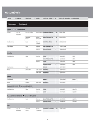 .
Automóveis
  Volkswagen        Continuação
W
W
W
Apollo 1.6 / 1.8    Continuação
W
W
Câmbio Caixa de
Mudanças
Eixo Secundário Intermediário LM78349/LM78310A 106 020311206 W
W
Lateral da
Coroa
Direito
/ Esquerdo
LM29749/LM29710 70 003519185B W
W
Eixo Dianteiro Roda Externo
/ Interno
JL68145/JL68111Z 24 81AB1215AB W
W
Eixo Traseiro Roda Externo LM11749/LM11710 1 72GB1215AA W
Interno L45449/L45410 8 72GB1200AA W
Brasília
W
W
Eixo Dianteiro Roda Externo 30304 111405647 1974 W
LM11749/LM11710 1 3114056451 1974 W
Interno 30305 111407627 1974 W
L45449/L45410 8 3114056251 1974 W
Eixo traseiro Roda 6306-C3 1135012834 W
Motor Alternador Lado coletor 6202-ZZC3 111903221Z W
Lado polia 6203-2RSC3 1029032211 W
Fusca
W
W
Eixo traseiro Roda 6306-C3 1135012834 Motor 1.2 W
Motor Dínamo Lado polia 6202-ZZC3 111903221Z W
Fusca 1200 / 1300      Karmann Ghia 1200
W
W
Eixo Dianteiro Roda Externo 30304 111405647 11/1974 W
Interno 30305 111407627 11/1974 W
Fusca 1300 / 1500 / 1600      Karmann Ghia 1500
W
W
Eixo Dianteiro Roda Externo LM11749/LM11710 1 3114056451 11/1974 W
Interno L45449/L45410 8 3114056251 11/1974 W
Gol
W
W
Câmbio Caixa de
Mudanças
Lateral da
Coroa
Direito
/ Esquerdo
LM300849/LM300811 318 113517185B W
W
25
Grupo | Subgrupo | Aplicação | Posição | Cone/Capa Timken | Set | Cone/Capa Montadora | Observações
 