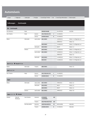 .
Automóveis
  Volkswagen        Continuação
W
W
W
Gol    Continuação
W
W
Eixo Dianteiro Roda JRM3939 90U08 811407625B 04/1994 W
Eixo Traseiro Roda Externo LM11749/LM11710 1 3114056451 W
Interno L45449/L45410 8 3114056251 W
Motor Alternador Lado coletor 6201-2RSC3 1059032211 Motor 1.3 refrigerado a ar W
    299032212 Motor 1.6 W
6202-2RSC3 111903221Z Motor 1.3 refrigerado a ar W
Lado polia 6203-2RSC3 80227 Motor 1.3 W
Dínamo 6202-2RSC3 111903221Z Motor 1.3 refrigerado a ar W
Lado coletor 6201-2RSC3 1059032211 Motor 1.3 refrigerado a ar W
    299032212 Motor 1.6 W
Lado polia 6202-2RSC3 111903221Z Motor 1.3 refrigerado a ar W
6202-ZZC3 111903221Z Motor 1.3 refrigerado a ar W
Gol Mi 16v      Parati Mi 16v
W
W
Motor Alternador Traseiro 6003-2RSC3 Motor 1.6 W
Golf 1.8 / 2.0
W
W
Eixo Traseiro Roda Externo LM11749/LM11710 1 3114056451 W
Interno L45449/L45410 8 3114056251 W
Logus
W
W
Motor Alternador Lado coletor 6201-2RSC3 299032212 Motor 1.6 W
Lado polia 6203-2RSC3 80227 Motor 1.6 W
6303-2RSC3 80227 Motor 1.6 W
Dínamo Lado coletor 6201-2RSC3 299032212 Motor 1.8 W
Logus 1.6 / 1.8      Pointer
W
W
Câmbio Caixa de
Mudanças
Eixo Primário Dianteiro XC25640CB 
/ JXC25640D
259 W
W
Traseiro LM12749/JLM12712B 247 W
Eixo Secundário Dianteiro LM29749/LM29710 70 003519185B MQ-02AJ W
Traseiro L45449/L45410 8 3114056251 MQ-02AJ W
26
Grupo | Subgrupo | Aplicação | Posição | Cone/Capa Timken | Set | Cone/Capa Montadora | Observações
 