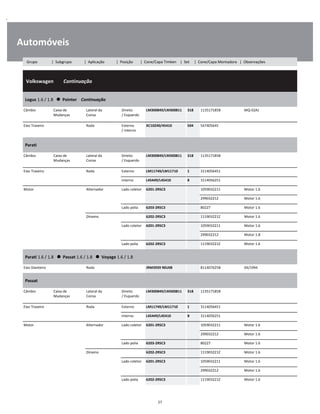 .
Automóveis
  Volkswagen        Continuação
W
W
W
Logus 1.6 / 1.8      Pointer    Continuação
W
W
Câmbio Caixa de
Mudanças
Lateral da
Coroa
Direito
/ Esquerdo
LM300849/LM300811 318 113517185B MQ-02AJ W
W
Eixo Traseiro Roda Externo
/ Interno
XC10240/45410 504 547405645 W
W
Parati
W
W
Câmbio Caixa de
Mudanças
Lateral da
Coroa
Direito
/ Esquerdo
LM300849/LM300811 318 113517185B W
W
Eixo Traseiro Roda Externo LM11749/LM11710 1 3114056451 W
Interno L45449/L45410 8 3114056251 W
Motor Alternador Lado coletor 6201-2RSC3 1059032211 Motor 1.6 W
    299032212 Motor 1.6 W
Lado polia 6203-2RSC3 80227 Motor 1.6 W
Dínamo 6202-2RSC3 111903221Z Motor 1.6 W
Lado coletor 6201-2RSC3 1059032211 Motor 1.6 W
    299032212 Motor 1.8 W
Lado polia 6202-2RSC3 111903221Z Motor 1.6 W
Parati 1.6 / 1.8      Passat 1.6 / 1.8      Voyage 1.6 / 1.8
W
W
Eixo Dianteiro Roda JRM3939 90U08 811407625B 04/1994 W
Passat
W
W
Câmbio Caixa de
Mudanças
Lateral da
Coroa
Direito
/ Esquerdo
LM300849/LM300811 318 113517185B W
W
Eixo Traseiro Roda Externo LM11749/LM11710 1 3114056451 W
Interno L45449/L45410 8 3114056251 W
Motor Alternador Lado coletor 6201-2RSC3 1059032211 Motor 1.6 W
    299032212 Motor 1.6 W
Lado polia 6203-2RSC3 80227 Motor 1.6 W
Dínamo 6202-2RSC3 111903221Z Motor 1.6 W
Lado coletor 6201-2RSC3 1059032211 Motor 1.6 W
    299032212 Motor 1.6 W
Lado polia 6202-2RSC3 111903221Z Motor 1.6 W
27
Grupo | Subgrupo | Aplicação | Posição | Cone/Capa Timken | Set | Cone/Capa Montadora | Observações
 