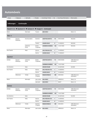 .
Automóveis
  Volkswagen        Continuação
W
W
W
Passat Mi 16v      Quantum Mi      Santana Mi      Voyage Mi    Continuação
W
W
Motor Alternador Traseiro 6003-2RSC3 Motor 1.6 W
Polo 1.6
W
W
Câmbio Caixa de
Mudanças
Eixo Secundário Dianteiro LM29749/LM29710 70 003519185B MQ-02AJ W
W
Traseiro L45449/L45410 8 3114056251 MQ-02AJ W
Lateral da
Coroa
Direito
/ Esquerdo
LM300849/LM300811 318 113517185B MQ-02AJ W
W
Eixo Traseiro Roda Externo LM11749/LM11710 1 3114056451 W
Interno L45449/L45410 8 3114056251 W
Quantum
W
W
Câmbio Caixa de
Mudanças
Lateral da
Coroa
Direito
/ Esquerdo
LM29749/LM29710 70 003519185B 1986 Diferencial
Automático
W
W
LM300849/LM300811 318 113517185B W
Eixo Dianteiro Roda JRM3939 90U08 811407625B 04/1994 W
Eixo Traseiro Roda Externo LM11749/LM11710 1 3114056451 W
Interno L45449/L45410 8 3114056251 W
Diferencial Pinhão Dianteiro
/ Traseiro
M86649/M86610 309 003519251 1986 Diferencial
Automático
W
W
Motor Alternador Lado coletor 6201-2RSC3 299032212 Motor 1.8 W
Lado polia 6203-2RSC3 80227 Motor 1.8 W
Santana
W
W
Câmbio Caixa de
Mudanças
Lateral da
Coroa
Direito
/ Esquerdo
LM29749/LM29710 70 003519185B 1984 Diferencial
Automático
W
W
LM300849/LM300811 318 113517185B W
Eixo Dianteiro Roda JRM3939 90U08 811407625B 04/1994 W
Eixo Traseiro Roda Externo LM11749/LM11710 1 3114056451 W
Interno L45449/L45410 8 3114056251 W
Diferencial Pinhão Dianteiro
/ Traseiro
M86649/M86610 309 003519251 1984 Diferencial
Automático
W
W
Motor Alternador Lado coletor 6201-2RSC3 299032212 Motor 1.8 W
28
Grupo | Subgrupo | Aplicação | Posição | Cone/Capa Timken | Set | Cone/Capa Montadora | Observações
 