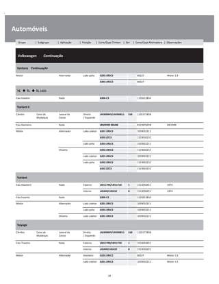 .
Automóveis
  Volkswagen        Continuação
W
W
W
Santana    Continuação
W
W
Motor Alternador Lado polia 6203-2RSC3 80227 Motor 1.8 W
6303-2RSC3 80227 W
TC      TL      TL 1600
W
W
Eixo traseiro Roda 6306-C3 1135012834 W
Variant II
W
W
Câmbio Caixa de
Mudanças
Lateral da
Coroa
Direito
/ Esquerdo
LM300849/LM300811 318 113517185B W
W
Eixo Dianteiro Roda JRM3939 90U08 811407625B 04/1994 W
Motor Alternador Lado coletor 6201-2RSC3 1059032211 W
6202-ZZC3 111903221Z W
Lado polia 6203-2RSC3 1029032211 W
Dínamo 6202-2RSC3 111903221Z W
Lado coletor 6201-2RSC3 1059032211 W
Lado polia 6202-2RSC3 111903221Z W
6202-ZZC3 111903221Z W
Variant
W
W
Eixo Dianteiro Roda Externo LM11749/LM11710 1 3114056451 1974 W
Interno L45449/L45410 8 3114056251 1974 W
Eixo traseiro Roda 6306-C3 1135012834 W
Motor Alternador Lado coletor 6201-2RSC3 1059032211 W
Lado polia 6203-2RSC3 1029032211 W
Dínamo Lado coletor 6201-2RSC3 1059032211 W
Voyage
W
W
Câmbio Caixa de
Mudanças
Lateral da
Coroa
Direito
/ Esquerdo
LM300849/LM300811 318 113517185B W
W
Eixo Traseiro Roda Externo LM11749/LM11710 1 3114056451 W
Interno L45449/L45410 8 3114056251 W
Motor Alternador Dianteiro 6203-2RSC3 80227 Motor 1.8 W
Lado coletor 6201-2RSC3 1059032211 Motor 1.6 W
29
Grupo | Subgrupo | Aplicação | Posição | Cone/Capa Timken | Set | Cone/Capa Montadora | Observações
 