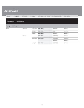 .
Automóveis
  Volkswagen        Continuação
W
W
W
Voyage    Continuação
W
W
Motor Alternador Lado coletor 6201-2RSC3 299032212 Motor 1.6 W
Lado polia 6203-2RSC3 80227 Motor 1.6 W
Traseiro 6201-2RSC3 299032212 Motor 1.8 W
Dínamo 6202-2RSC3 111903221Z Motor 1.6 W
Lado coletor 6201-2RSC3 1059032211 Motor 1.6 W
    299032212 Motor 1.6 W
Lado polia 6202-2RSC3 111903221Z Motor 1.6 W
30
Grupo | Subgrupo | Aplicação | Posição | Cone/Capa Timken | Set | Cone/Capa Montadora | Observações
 