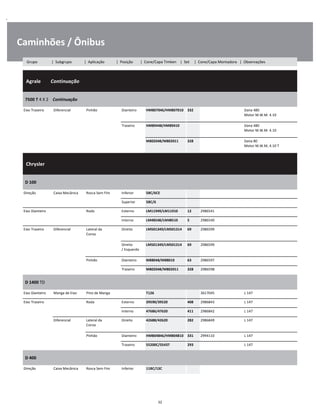 .
Caminhões / Ônibus
  Agrale        Continuação
W
W
W
7500 T 4 X 2    Continuação
W
W
Eixo Traseiro Diferencial Pinhão Dianteiro HM807046/HM807010 332 Dana 480
Motor M.W.M. 4.10
W
W
Traseiro HM89448/HM89410 Dana 480
Motor M.W.M. 4.10
W
W
M802048/M802011 328 Dana 80
Motor M.W.M, 4.10 T
W
W
  Chrysler    
W
W
W
D 100
W
W
Direção Caixa Mecânica Rosca Sem Fim Inferior 5BC/6CE W
Superior 5BC/6 W
Eixo Dianteiro Roda Externo LM11949/LM11910 12 2986541 W
Interno LM48548/LM48510 5 2986540 W
Eixo Traseiro Diferencial Lateral da
Coroa
Direito LM501349/LM501314 69 2986599 W
W
Direito
/ Esquerdo
LM501349/LM501314 69 2986599 W
W
Pinhão Dianteiro M88048/M88010 63 2986597 W
Traseiro M802048/M802011 328 2986598 W
D 1400 TD
W
W
Eixo Dianteiro Manga de Eixo Pino de Manga T126 3617045 L 147 W
Eixo Traseiro Roda Externo 39590/39520 408 2986843 L 147 W
Interno 47686/47620 411 2986842 L 147 W
Diferencial Lateral da
Coroa
Direito 42688/42620 282 2986849 L 147 W
W
Pinhão Dianteiro HM804846/HM804810 331 2994110 L 147 W
Traseiro 55200C/55437 293 L 147 W
D 400
W
W
Direção Caixa Mecânica Rosca Sem Fim Inferior 11BC/13C W
32
Grupo | Subgrupo | Aplicação | Posição | Cone/Capa Timken | Set | Cone/Capa Montadora | Observações
 