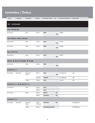.
Caminhões / Ônibus
  Daf    Continuação
W
W
W
65 CF      95 XF.530
W
W
Eixo Traseiro Roda Interno 33020  
1303
676988 W
W
75 CF      85 CF      95 F      95 XF
W
W
Eixo Dianteiro Roda Interno 33216  
1304
556290 W
W
Eixo Traseiro Roda Interno 33020  
1303
676988 W
W
95 CF      97 F.53
W
W
Eixo Dianteiro Roda Interno 33216  
1304
556290 W
W
MB 230      SB 220      SB 3000      TB 2100
W
W
Eixo Traseiro Roda Interno 33020  
1303
W
W
XF-105 FTS 6 X 2
W
W
Eixo Traseiro Diferencial Lateral da
Coroa
Direito 33021  
1306
A11228U1711 18X W
W
Esquerdo 32026XM A11228R1708 18X W
Pinhão Traseiro 31314 1673537 18X W
XF-105 FTS Truck      XF-105 FTT Truck
W
W
Eixo Dianteiro Roda Externo 32310 W
Interno 32216 W
Eixo Traseiro Roda Externo 580/572 401 W
Interno 594A/592A 403 W
XF-105 FTT 6 X 4
W
W
Eixo Traseiro Diferencial Lateral da
Coroa
Direito
/ Esquerdo
594A/592A 403 MT168/Meritor W
W
Pinhão Externo HM813843/HM813810 MT168/Meritor W
35
Grupo | Subgrupo | Aplicação | Posição | Cone/Capa Timken | Set | Cone/Capa Montadora | Observações
 