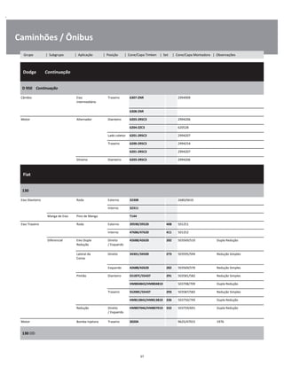 .
Caminhões / Ônibus
  Dodge        Continuação
W
W
W
D 950    Continuação
W
W
Câmbio Eixo
intermediário
Traseiro 6307-ZNR 2994909 W
W
6308-ZNR W
Motor Alternador Dianteiro 6203-2RSC3 2994206 W
6204-ZZC3 620528 W
Lado coletor 6201-2RSC3 2994207 W
Traseiro 6200-2RSC3 2994254 W
6201-2RSC3 2994207 W
Dínamo Dianteiro 6203-2RSC3 2994206 W
  Fiat    
W
W
W
130
W
W
Eixo Dianteiro Roda Externo 32308 2680/0610 W
Interno 32311 W
Manga de Eixo Pino de Manga T144 W
Eixo Traseiro Roda Externo 39590/39520 408 501251 W
Interno 47686/47620 411 501252 W
Diferencial Eixo Dupla
Redução
Direito
/ Esquerdo
42688/42620 282 503569/510 Dupla Redução W
W
Lateral da
Coroa
Direito 34301/34500 273 503595/594 Redução Simples W
W
Esquerdo 42688/42620 282 503569/570 Redução Simples W
Pinhão Dianteiro 55187C/55437 291 503581/582 Redução Simples W
HM804843/HM804810 503708/709 Dupla Redução W
Traseiro 55200C/55437 293 503587/582 Redução Simples W
HM813842/HM813810 336 503750/749 Dupla Redução W
Redução Direito
/ Esquerdo
HM807046/HM807010 332 503759/691 Dupla Redução W
W
Motor Bomba Injetora Traseiro 30204 9625/47015 1976 W
130 OD
W
W
37
Grupo | Subgrupo | Aplicação | Posição | Cone/Capa Timken | Set | Cone/Capa Montadora | Observações
 