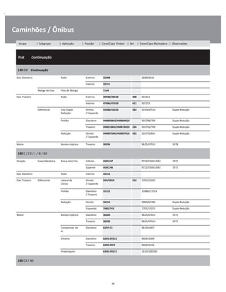 .
Caminhões / Ônibus
  Fiat        Continuação
W
W
W
130 OD    Continuação
W
W
Eixo Dianteiro Roda Externo 32308 2680/0610 W
Interno 32311 W
Manga de Eixo Pino de Manga T144 W
Eixo Traseiro Roda Externo 39590/39520 408 501251 W
Interno 47686/47620 411 501252 W
Diferencial Eixo Dupla
Redução
Direito
/ Esquerdo
42688/42620 282 503569/510 Dupla Redução W
W
Pinhão Dianteiro HM804843/HM804810 503708/709 Dupla Redução W
Traseiro HM813842/HM813810 336 503750/749 Dupla Redução W
Redução Direito
/ Esquerdo
HM807046/HM807010 332 503759/691 Dupla Redução W
W
Motor Bomba Injetora Traseiro 30204 9625/47015 1978 W
180 C / C3 / L / N / N3
W
W
Direção Caixa Mecânica Rosca Sem Fim Inferior 45BC/47 9722/55041/043 1971 W
Superior 45BC/46 9722/55041/042 1971 W
Eixo Dianteiro Roda Interno 32312 W
Eixo Traseiro Diferencial Lateral da
Coroa
Direito
/ Esquerdo
594/592A 216 1701/31022 W
W
Pinhão Dianteiro
/ Traseiro
31312 12080/17253 W
W
Redução Direito 32312 2900/62320 Dupla Redução W
Esquerdo 748S/743 1701/31015 Dupla Redução W
Motor Bomba Injetora Dianteiro 30204 9625/47015 1971 W
Traseiro 30203 9625/47014 1971 W
Compressor de
ar
Dianteiro 6207-C3 961054467 W
W
Dínamo Dianteiro 6203-2RSC3 960455099 W
Traseiro 6202-ZZC3 960455102 W
Virabrequim 6306-2RSC3 16102300200 W
180 C3 / N3
W
W
38
Grupo | Subgrupo | Aplicação | Posição | Cone/Capa Timken | Set | Cone/Capa Montadora | Observações
 