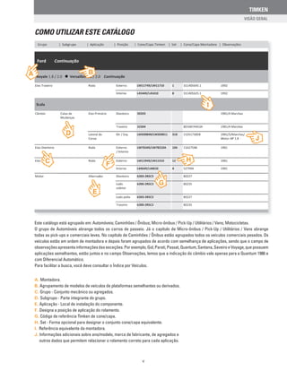 TIMKEN
V
Este catálogo está agrupado em: Automóveis; Caminhões / Ônibus; Micro-ônibus / Pick-Up / Utilitários / Vans; Motocicletas.
O grupo de Automóveis abrange todos os carros de passeio. Já o capítulo de Micro-ônibus / Pick-Up / Utilitários / Vans abrange
todas as pick-ups e comerciais leves. No capítulo de Caminhões / Ônibus estão agrupados todos os veículos comerciais pesados. Os
veículos estão em ordem de montadora e depois foram agrupados de acordo com semelhança de aplicações, sendo que o campo de
observaçõesapresentainformaçõesdasexceções.Porexemplo,Gol,Parati,Passat,Quantum,Santana,SaveiroeVoyage,quepossuem
aplicações semelhantes, estão juntos e no campo Observações, lemos que a indicação do câmbio vale apenas para a Quantum 1986 e
com Diferencial Automático.
Para facilitar a busca, você deve consultar o Índice por Veículos.
A. Montadora.
B. Agrupamento de modelos de veículos de plataformas semelhantes ou derivados.
C. Grupo - Conjunto mecânico ou agregados.
D. Subgrupo - Parte integrante do grupo.
E. Aplicação - Local de instalação do componente.
F. Designa a posição de aplicação do rolamento.
G. Código de referência Timken de cone/capa.
H. Set - Forma opcional para designar o conjunto cone/capa equivalente.
I. Referência equivalente da montadora.
J. Informações adicionais sobre ano/modelo, marca de fabricante, de agregados e
outros dados que permitem relacionar o rolamento correto para cada aplicação.
COMO UTILIZAR ESTE CATÁLOGO
 