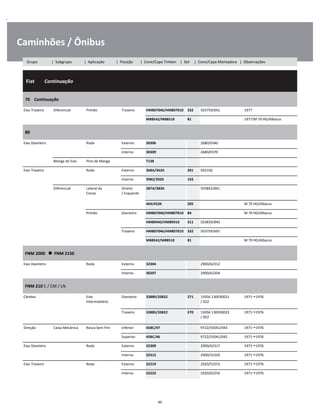 .
Caminhões / Ônibus
  Fiat        Continuação
W
W
W
70    Continuação
W
W
Eixo Traseiro Diferencial Pinhão Traseiro HM807046/HM807010 332 503759/691 1977 W
M88542/M88510 81 1977/M 70 HD/Albarus W
80
W
W
Eixo Dianteiro Roda Externo 30306 2680/0340 W
Interno 30309 2680/0370 W
Manga de Eixo Pino de Manga T138 W
Eixo Traseiro Roda Externo 368A/362A 201 502156 W
Interno 3982/3920 103 W
Diferencial Lateral da
Coroa
Direito
/ Esquerdo
387A/383A 503842/841 W
W
469/453X 205 M 70 HD/Albarus W
Pinhão Dianteiro HM807040/HM807010 84 M 70 HD/Albarus W
HM89443/HM89410 311 503839/840 W
Traseiro HM807046/HM807010 332 503759/691 W
M88542/M88510 81 M 70 HD/Albarus W
FNM 2000      FNM 2150
W
W
Eixo Dianteiro Roda Externo 32304 2900/62312 W
Interno 30207 2900/62204 W
FNM 210 C / CM / LN
W
W
Câmbio Eixo
Intermediário
Dianteiro 33889/33822 271 15056 130030021
/ 022
1971 1976 W
W
Traseiro 33885/33822 270 15056 130030023
/ 022
1971 1976 W
W
Direção Caixa Mecânica Rosca Sem Fim Inferior 45BC/47 9722/55041/043 1971 1976 W
Superior 45BC/46 9722/55041/042 1971 1976 W
Eixo Dianteiro Roda Externo 32309 2900/62317 1971 1976 W
Interno 32312 2900/32320 1971 1976 W
Eixo Traseiro Roda Externo 32219 2920/52253 1971 1976 W
Interno 32222 2920/62256 1971 1976 W
40
Grupo | Subgrupo | Aplicação | Posição | Cone/Capa Timken | Set | Cone/Capa Montadora | Observações
 