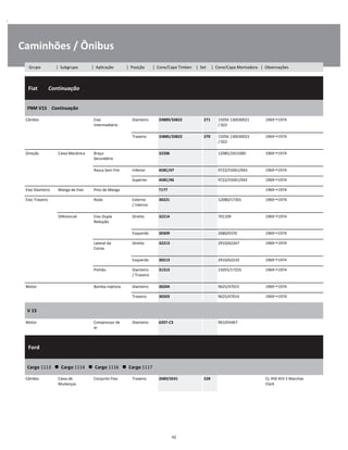 .
Caminhões / Ônibus
  Fiat        Continuação
W
W
W
FNM V15    Continuação
W
W
Câmbio Eixo
Intermediário
Dianteiro 33889/33822 271 15056 130030021
/ 022
1969 1974 W
W
Traseiro 33885/33822 270 15056 130030023
/ 022
1969 1974 W
W
Direção Caixa Mecânica Braço
Secundário
32206 12085/2431000 1969 1974 W
W
Rosca Sem Fim Inferior 45BC/47 9722/55041/043 1969 1974 W
Superior 45BC/46 9722/55041/042 1969 1974 W
Eixo Dianteiro Manga de Eixo Pino de Manga T177 1969 1974 W
Eixo Traseiro Roda Externo
/ Interno
30221 12080/17301 1969 1974 W
W
Diferencial Eixo Dupla
Redução
Direito 32214 701109 1969 1974 W
W
Esquerdo 30309 2680/0370 1969 1974 W
Lateral da
Coroa
Direito 32213 2910/62247 1969 1974 W
W
Esquerdo 30213 2910/62210 1969 1974 W
Pinhão Dianteiro
/ Traseiro
31313 15055/17255 1969 1974 W
W
Motor Bomba Injetora Dianteiro 30204 9625/47015 1969 1974 W
Traseiro 30203 9625/47014 1969 1974 W
V 15
W
W
Motor Compressor de
ar
Dianteiro 6207-C3 961054467 W
W
  Ford    
W
W
W
Cargo 1113      Cargo 1114      Cargo 1116      Cargo 1117
W
W
Câmbio Caixa de
Mudanças
Conjunto Fixo Traseiro 2689/2631 228 CL 450 455 5 Marchas
Clark
W
W
42
Grupo | Subgrupo | Aplicação | Posição | Cone/Capa Timken | Set | Cone/Capa Montadora | Observações
 