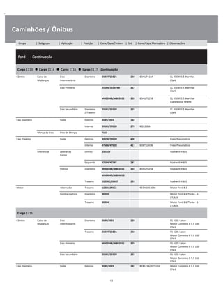 .
Caminhões / Ônibus
  Ford        Continuação
W
W
W
Cargo 1113      Cargo 1114      Cargo 1116      Cargo 1117    Continuação
W
W
Câmbio Caixa de
Mudanças
Eixo
Intermediário
Dianteiro 25877/25821 260 85HU7118A CL 450 455 5 Marchas
Clark
W
W
Eixo Primário 25584/25547RB 257 CL 450 455 5 Marchas
Clark
W
W
M802048/M802011 328 85HU7025B CL 450 455 5 Marchas
Clark Motor MWM
W
W
Eixo Secundário Dianteiro
/ Traseiro
25581/25520 255 CL 450 455 5 Marchas
Clark
W
W
Eixo Dianteiro Roda Externo 3585/3525 102 W
Interno 39581/39520 278 BQ1200A W
Manga de Eixo Pino de Manga T163 W
Eixo Traseiro Roda Externo 39590/39520 408 Freio Pneumático W
Interno 47686/47620 411 BD8T1243B Freio Pneumático W
Diferencial Lateral da
Coroa
Direito 32015X Rockwell H 601 W
W
Esquerdo 42584/42381 281 Rockwell H 601 W
Pinhão Dianteiro M802048/M802011 328 85HU7025B Rockwell H 601 W
M804049/M804010 W
Traseiro 55200C/55437 293 Rockwell H 601 W
Motor Alternador Traseiro 62201-2RSC3 BE5H10A303B Motor Ford 8.3 W
Bomba Injetora Dianteiro 30203 Motor Ford 6.6/Turbo - 6
CT/8,3L
W
Traseiro 30204 Motor Ford 6.6/Turbo - 6
CT/8,3L
W
Cargo 1215
W
W
Câmbio Caixa de
Mudanças
Eixo
Intermediário
Dianteiro 2689/2631 228 FS 4205 Eaton
Motor Cummins B 5.9 160
CIV-0
W
W
Traseiro 25877/25821 260 FS 4205 Eaton
Motor Cummins B 5.9 160
CIV-0
W
W
Eixo Primário M802048/M802011 328 FS 4205 Eaton
Motor Cummins B 5.9 160
CIV-0
W
W
Eixo Secundário 25581/25520 255 FS 4205 Eaton
Motor Cummins B 5.9 160
CIV-0
W
W
Eixo Dianteiro Roda Externo 3585/3525 102 8EB1216/81T1202 Motor Cummins B 5.9 160
CIV-0
W
43
Grupo | Subgrupo | Aplicação | Posição | Cone/Capa Timken | Set | Cone/Capa Montadora | Observações
 