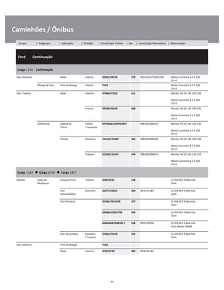 .
Caminhões / Ônibus
  Ford        Continuação
W
W
W
Cargo 1215    Continuação
W
W
Eixo Dianteiro Roda Interno 39581/39520 278 8Q1201A/7EQH1238 Motor Cummins B 5.9 160
CIV-0
W
Manga de Eixo Pino de Manga Inferior T163 Motor Cummins B 5.9 160
CIV-0
W
Eixo Traseiro Roda Externo 47686/47620 411 Meritor RS 19-145 220 230
Motor Cummins B 5.9 160
CIV-0
W
W
W
Interno 39590/39520 408 Meritor RS 19-145 220 230
Motor Cummins B 5.9 160
CIV-0
W
W
W
Diferencial Lateral da
Coroa
Direito
/ Esquerdo
NP293601/NP934397 098144/098142 Meritor RS 19-145 220 230
Motor Cummins B 5.9 160
CIV-0
W
W
W
Pinhão Dianteiro 72212C/72487 304 098329/098328 Meritor RS 19-145 220 230
Motor Cummins B 5.9 160
CIV-0
W
W
W
Traseiro 55206C/55437 294 098298/098074 Meritor RS 19-145 220 230
Motor Cummins B 5.9 160
CIV-0
W
W
W
Cargo 1313      Cargo 1314      Cargo 1317
W
W
Câmbio Caixa de
Mudanças
Conjunto Fixo Traseiro 2689/2631 228 CL 450 455 5 Marchas
Clark
W
W
Eixo
Intermediário
Dianteiro 25877/25821 260 85HU7118A CL 450 455 5 Marchas
Clark
W
W
Eixo Primário 25584/25547RB 257 CL 450 455 5 Marchas
Clark
W
W
28580A/28527RB 264 CL 450 455 5 Marchas
Clark
W
W
M802048/M802011 328 85HU7025B CL 450 455 5 Marchas
Clark Motor MWM
W
W
Eixo Secundário Dianteiro
/ Traseiro
25581/25520 255 CL 450 455 5 Marchas
Clark
W
W
Eixo Dianteiro Pino de Manga T182 W
Roda Externo 3782/3720 406 NCB44134A W
44
Grupo | Subgrupo | Aplicação | Posição | Cone/Capa Timken | Set | Cone/Capa Montadora | Observações
 