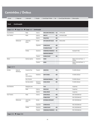.
Caminhões / Ônibus
  Ford        Continuação
W
W
W
Cargo 1313      Cargo 1314      Cargo 1317    Continuação
W
W
Eixo Dianteiro Roda Interno HM212047/HM212011 412 C4TA1215B W
Eixo Traseiro Roda Externo 580/572 401 SKTAJAA1238A W
Interno 594A/592A 403 W
Diferencial Lateral da
Coroa
Direito JM716649/JM716610 507 85HU1243E W
W
Esquerdo 52400/52618 289 W
JP12049/JP12010 247 W
Pinhão Dianteiro HM804846/HM804810 331 Rockwell P 601 W
M804049/M804010 W
Traseiro 55200C/55437 293 W
Motor Bomba Injetora Dianteiro 30203 Motor Ford 6.6/Turbo - 6
CT/8,3L
W
Traseiro 30204 Motor Ford 6.6/Turbo - 6
CT/8,3L
W
Cargo 1317 E
W
W
Câmbio Caixa de
Mudanças
Conjunto Fixo Traseiro 2689/2631 228 FS 4205 A/Eaton W
W
Eixo
Intermediário
Dianteiro 25877/25821 260 FS 4205 A/Eaton W
W
Eixo Primário M802048/M802011 328 FS 4205 A/Eaton W
Eixo Secundário Dianteiro
/ Traseiro
25581/25520 255 FS 4205 A/Eaton W
W
Eixo Dianteiro Manga de eixo T163 Suspensys W
Roda Externo 3585/3525 102 Suspensys W
Interno 39581/39520 Suspensys W
Eixo Traseiro Roda Interno 39590/39520 408 MS 19235/Meritor W
47686/47620 411 MS 19235/Meritor W
Diferencial Lateral da
coroa
Direito NP293601/NP934397 MS 19235/Meritor W
W
Esquerdo 52400/52618 MS 19235/Meritor W
Pinhão Dianteiro 55200C/55437 293 MS 19235/Meritor W
Traseiro HM804846/HM804810 331 MS 19235/Meritor W
Cargo 1415      Cargo 1416
W
W
45
Grupo | Subgrupo | Aplicação | Posição | Cone/Capa Timken | Set | Cone/Capa Montadora | Observações
 