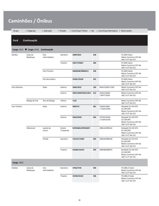 .
Caminhões / Ônibus
  Ford        Continuação
W
W
W
Cargo 1415      Cargo 1416    Continuação
W
W
Câmbio Caixa de
Mudanças
Eixo
Intermediário
Dianteiro 2689/2631 228 FS 4205 Eaton
Motor Cummins 6 BT AA-
160 / 6 CT AA-215
W
W
Traseiro 25877/25821 260 FS 4205 Eaton
Motor Cummins 6 BT AA-
160 / 6 CT AA-215
W
W
Eixo Primário M802048/M802011 328 FS 4205 Eaton
Motor Cummins 6 BT AA-
160 / 6 CT AA-215
W
W
Eixo Secundário 25581/25520 255 FS 4205 Eaton
Motor Cummins 6 BT AA-
160 / 6 CT AA-215
W
W
Eixo Dianteiro Roda Externo 3585/3525 102 8EB1216/81T1202 Motor Cummins 6 BT AA-
160 / 6 CT AA-215
W
Interno HM212049/HM212011 413 D6HS1240AA
/ B9TT1202A
Motor Cummins 6 BT AA-
160 / 6 CT AA-215
W
W
Manga de Eixo Pino de Manga Inferior T163 Motor Cummins 6 BT AA-
160 / 6 CT AA-215
W
Eixo Traseiro Roda Externo 580/572 401 TAJAA1240A
/ TUAA1239A
Rockwell 23-145 STD
23-230 OPC
Motor Cummins 6 BT AA-
160 / 6 CT AA-215
W
W
W
Interno 594A/592A 403 D7HA1244AA
/ TUAA1243A
Rockwell 23-145 STD
23-230 OPC
Motor Cummins 6 BT AA-
160 / 6 CT AA-215
W
W
W
Diferencial Lateral da
Coroa
Direito
/ Esquerdo
NP293601/NP934397 098144/098142 Rockwell 23-145 STD
23-230 OPC
Motor Cummins 6 BT AA-
160 / 6 CT AA-215
W
W
W
Pinhão Dianteiro 72212C/72487 304 098329/098328 Rockwell 23-145 STD
23-230 OPC
Motor Cummins 6 BT AA-
160 / 6 CT AA-215
W
W
W
Traseiro 55206C/55437 294 098298/098074 Rockwell 23-145 STD
23-230 OPC
Motor Cummins 6 BT AA-
160 / 6 CT AA-215
W
W
W
Cargo 1422
W
W
Câmbio Caixa de
Mudanças
Eixo
Intermediário
Dianteiro 3782/3720 406 FS 6306 A Eaton
Motor Cummins 6 BT AA-
160 / 6 CT AA-215
W
W
Traseiro 25590/25522 258 FS 6306 A Eaton
Motor Cummins 6 BT AA-
160 / 6 CT AA-215
W
W
46
Grupo | Subgrupo | Aplicação | Posição | Cone/Capa Timken | Set | Cone/Capa Montadora | Observações
 